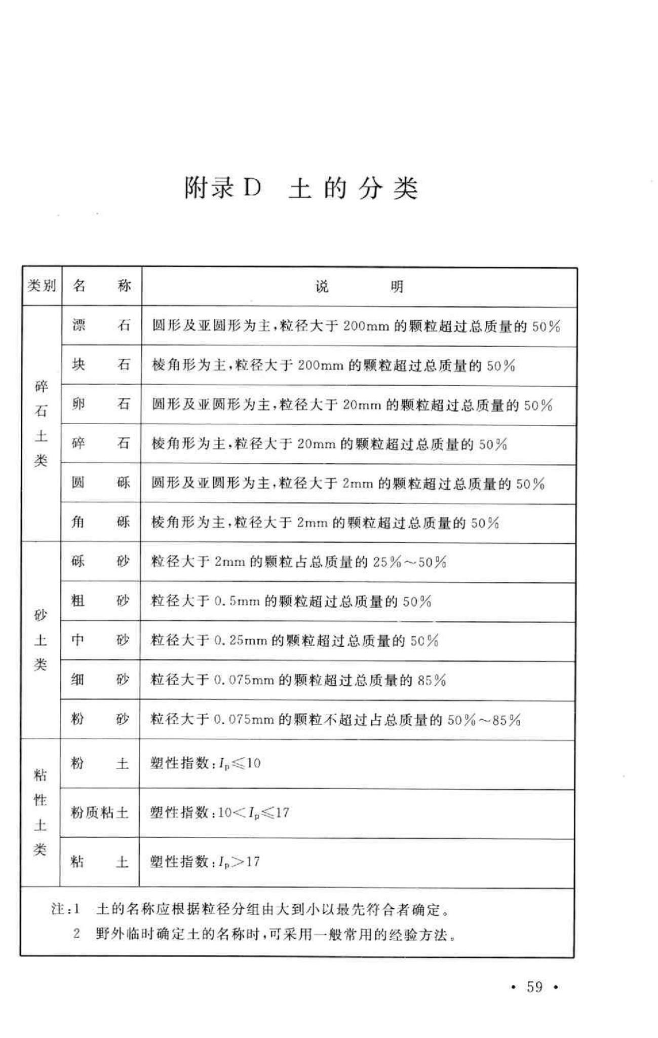 GB50027-2001--供水水文地质勘察规范