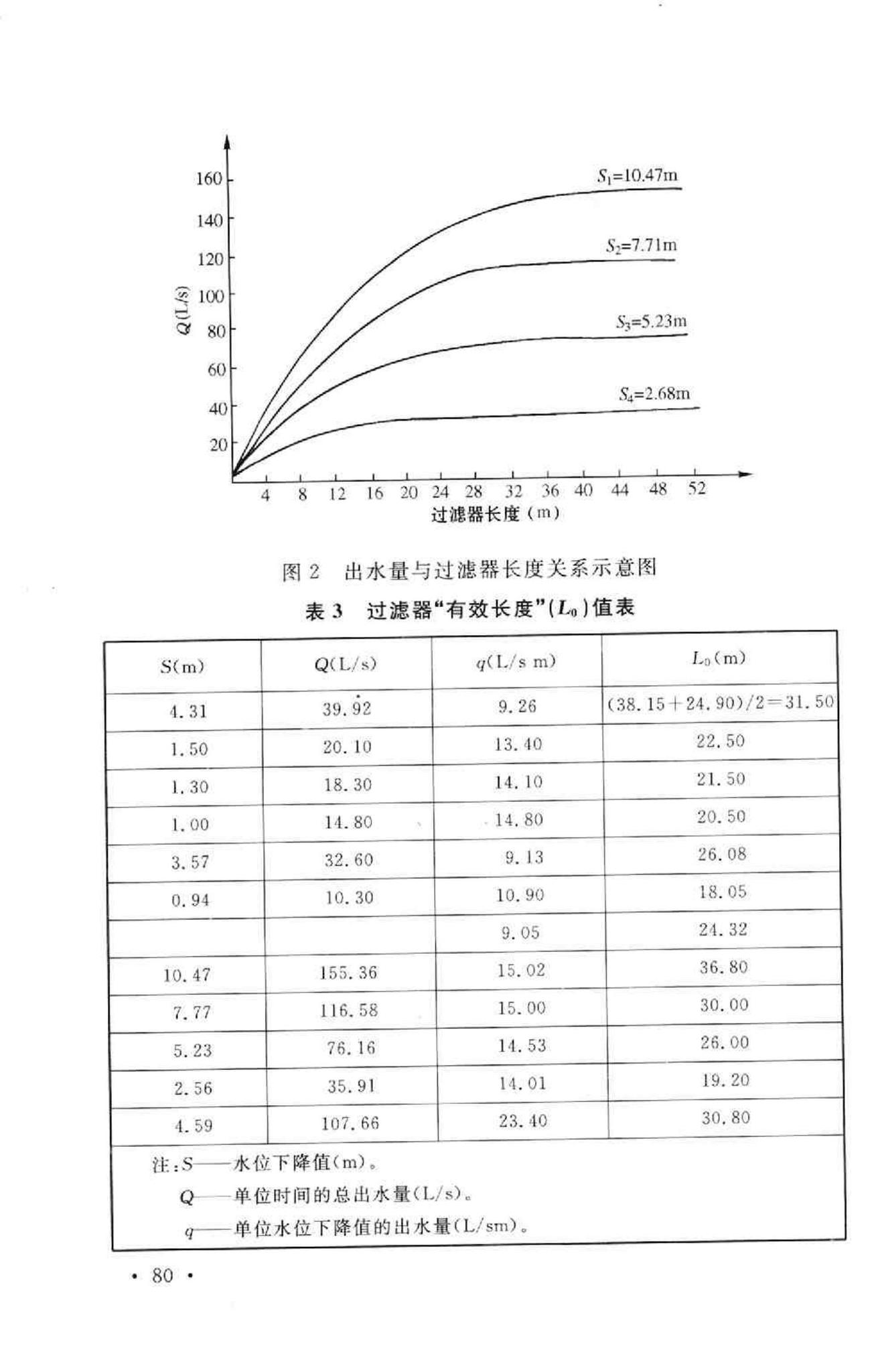 GB50027-2001--供水水文地质勘察规范