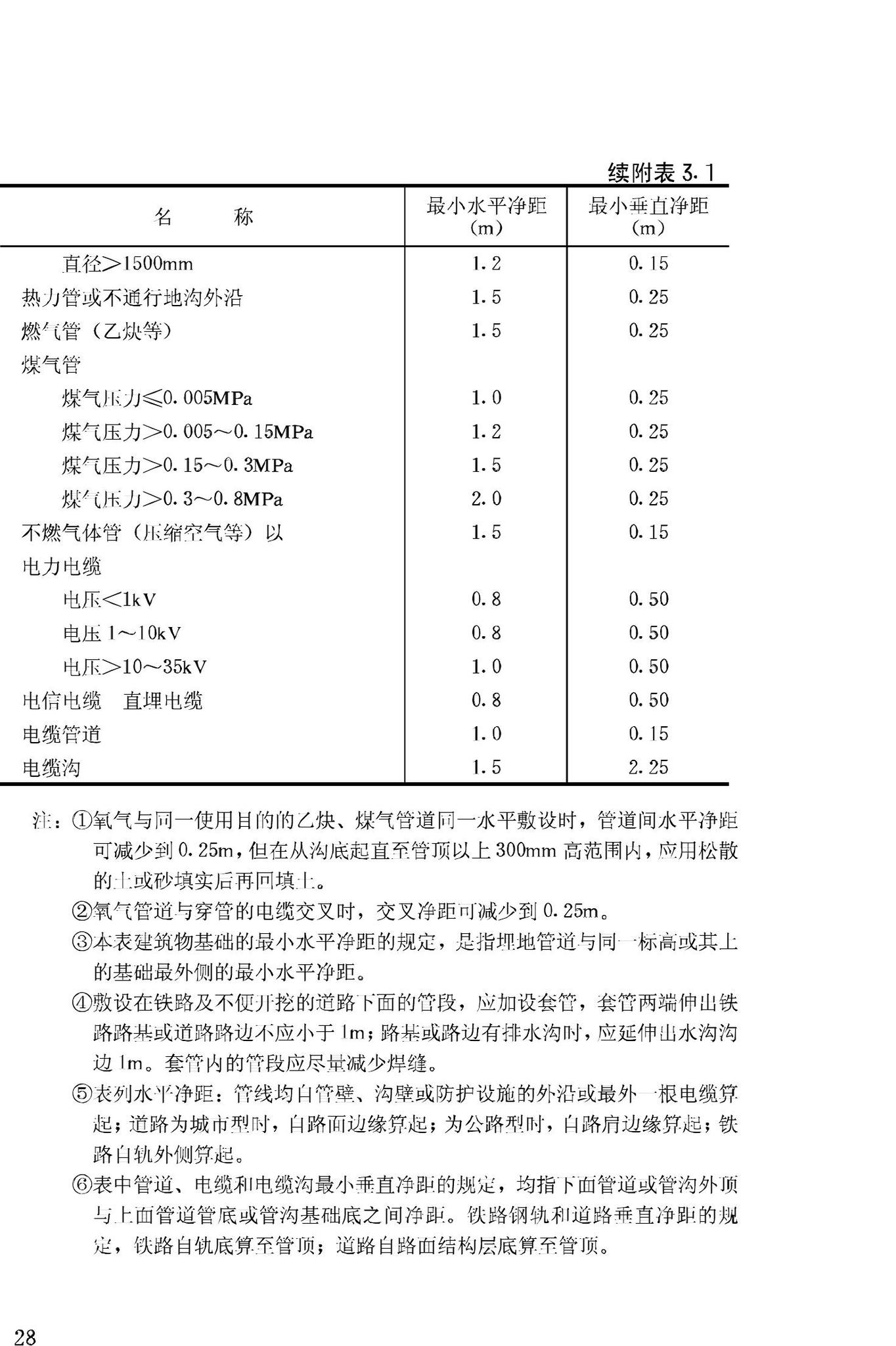 GB50030-91--氧气站设计规范