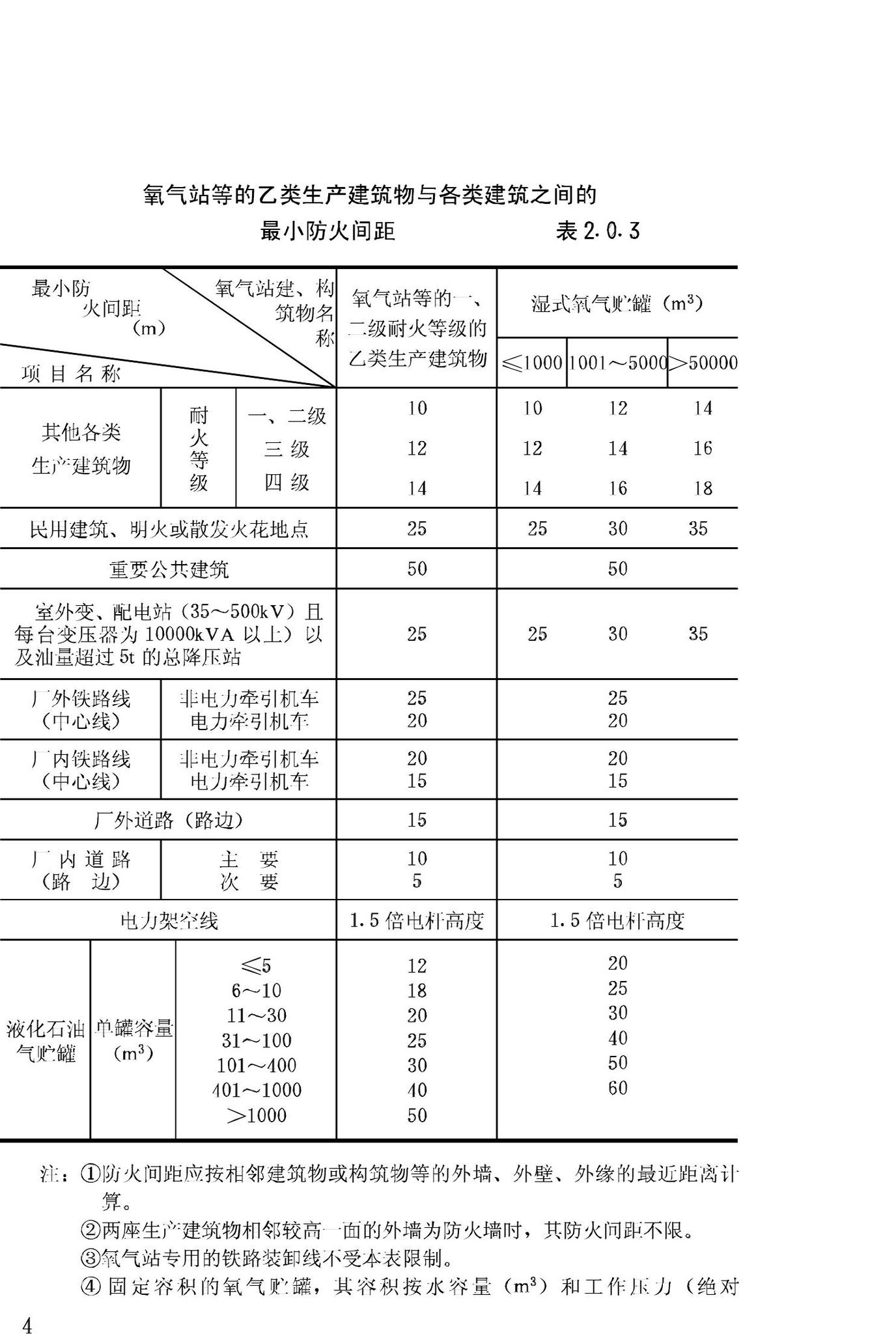 GB50030-91--氧气站设计规范