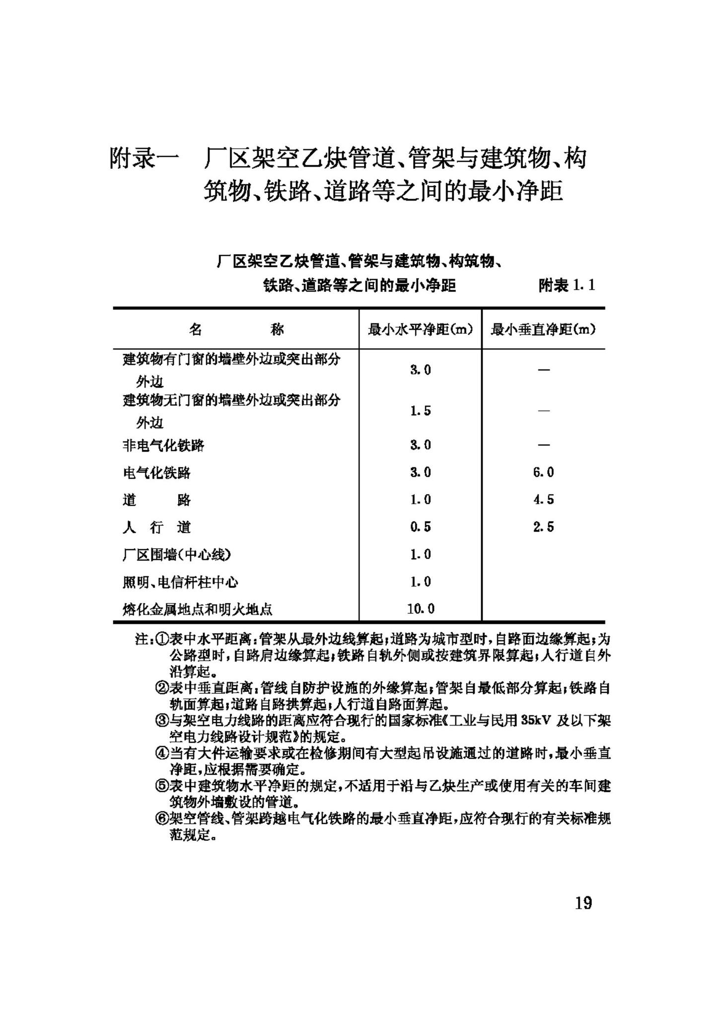 GB50031-91--乙炔站设计规范