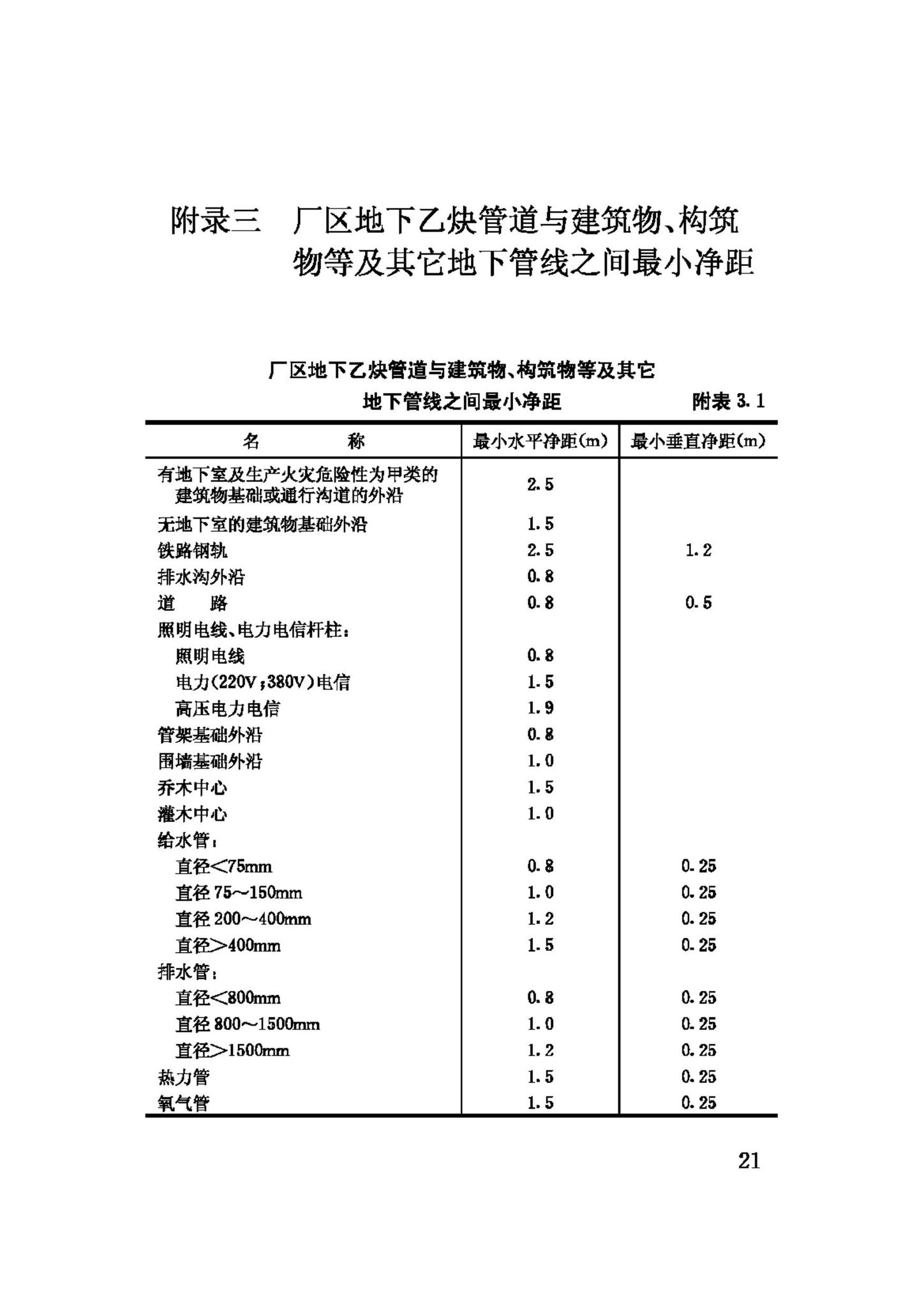 GB50031-91--乙炔站设计规范