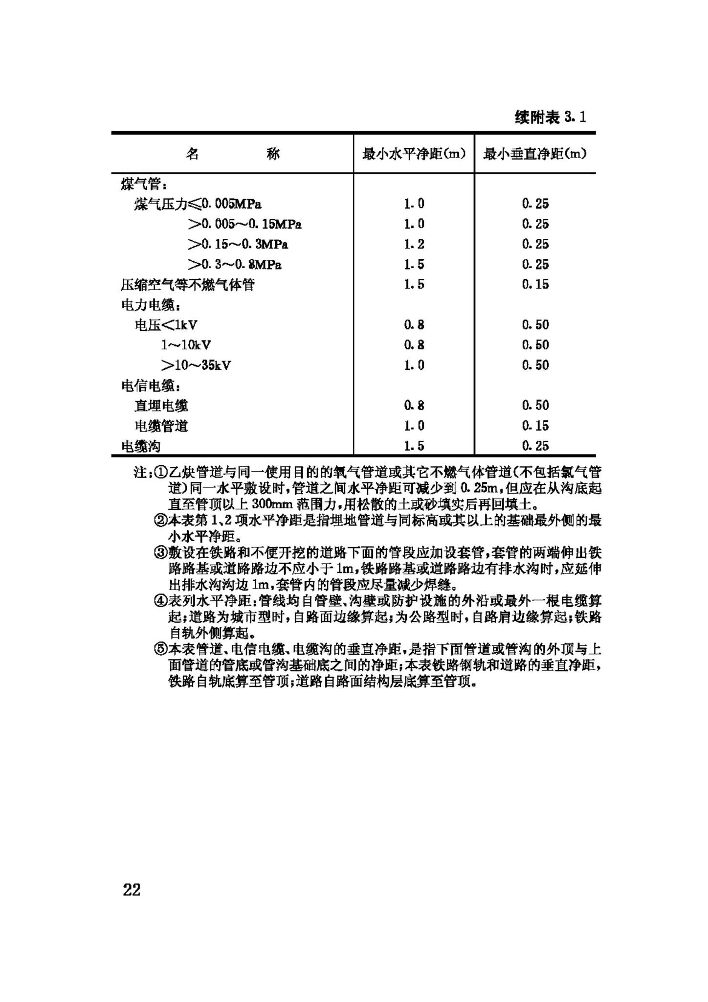 GB50031-91--乙炔站设计规范