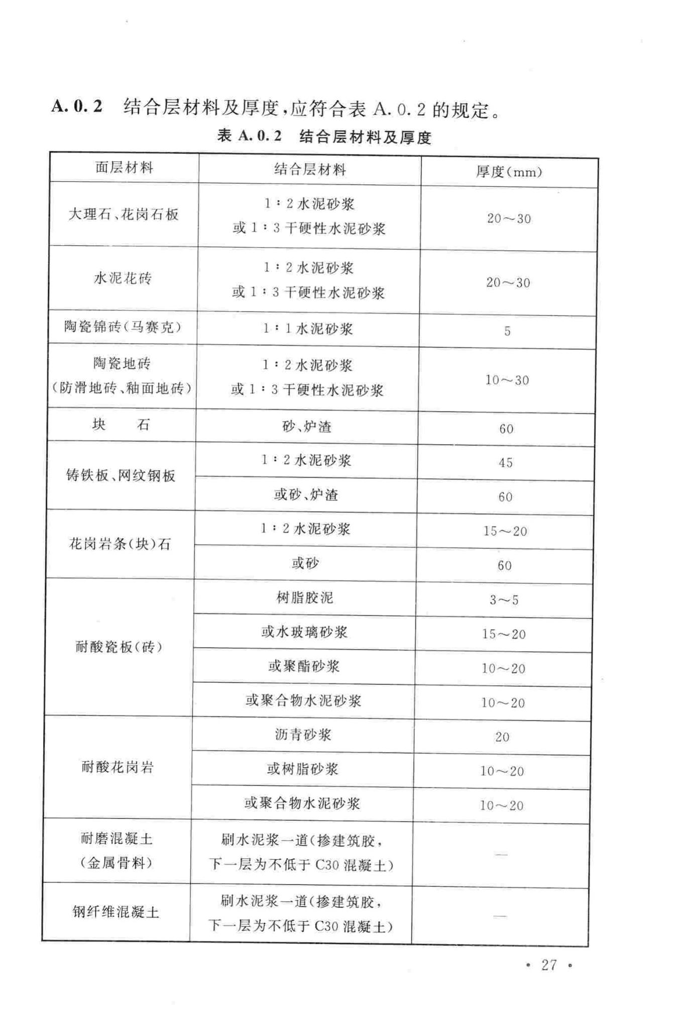 GB50037-2013--建筑地面设计规范