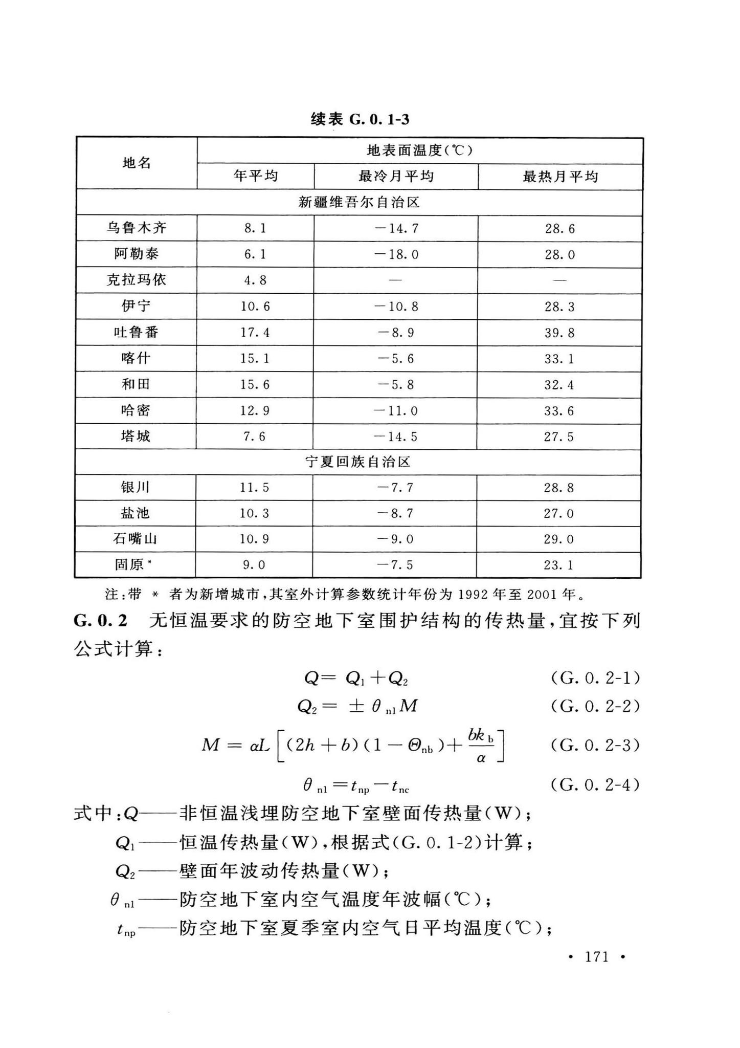 GB50038-2005(2023版)--人民防空地下室设计规范