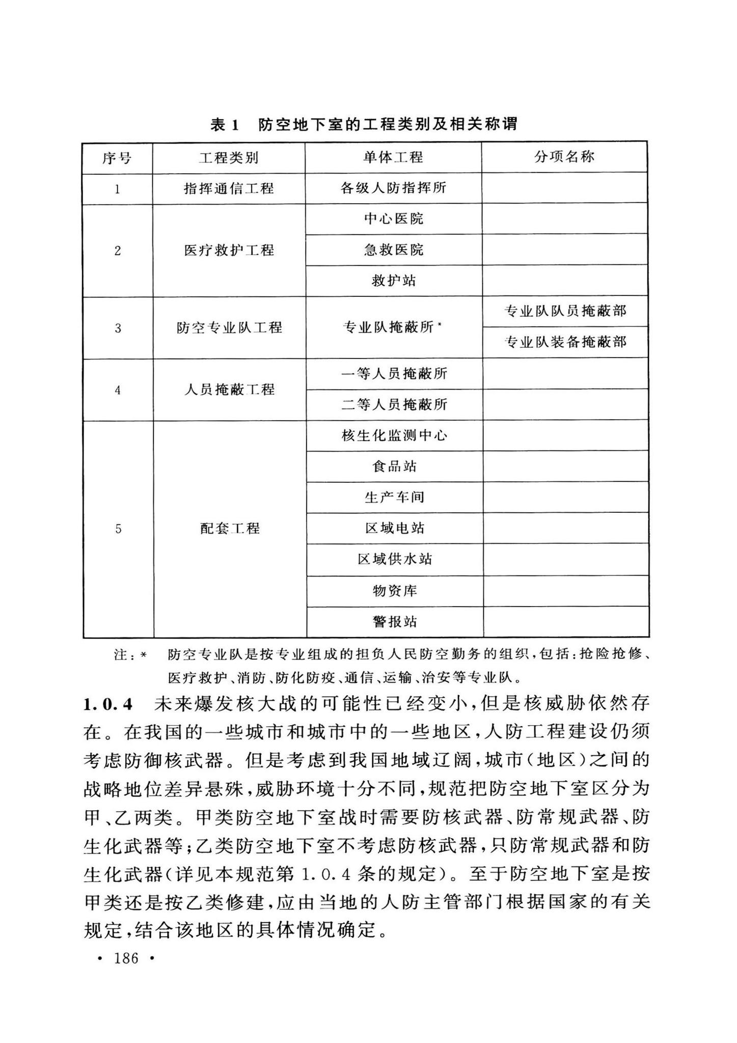 GB50038-2005(2023版)--人民防空地下室设计规范