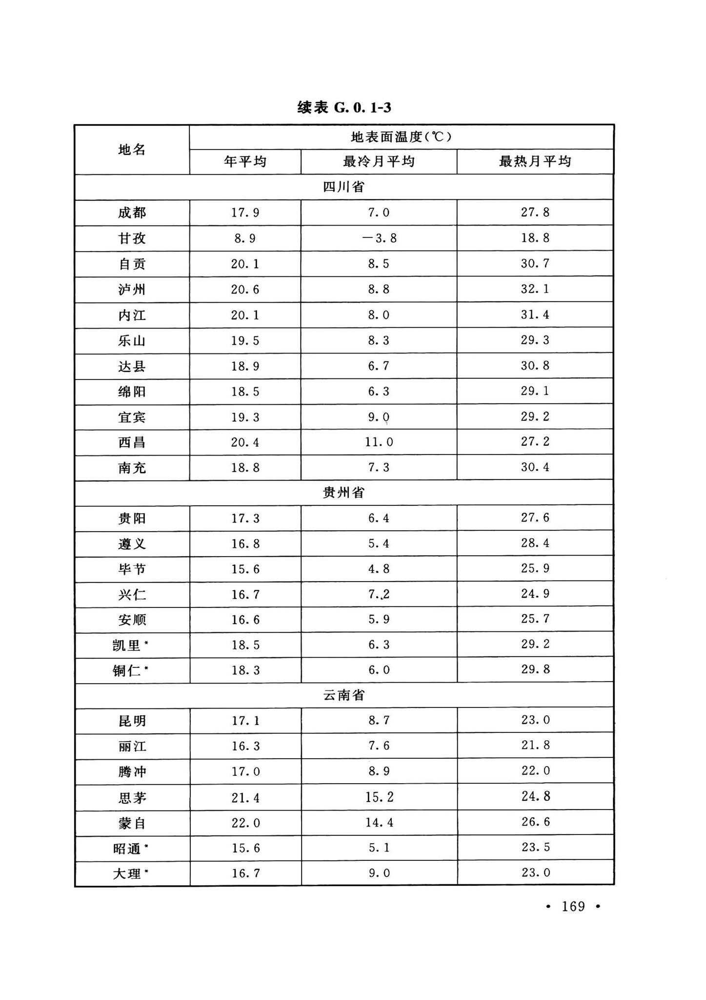 GB50038-2005(2023版)--人民防空地下室设计规范