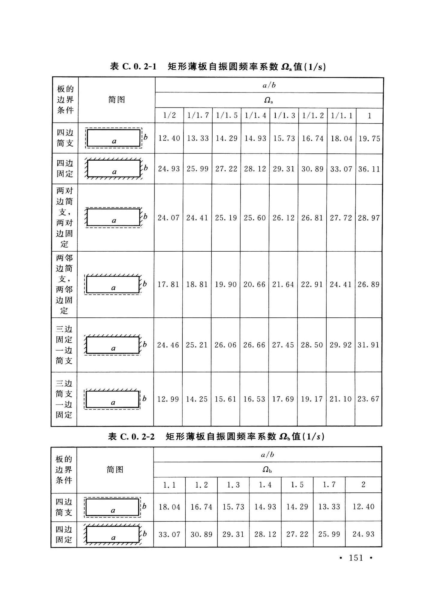 GB50038-2005(2023版)--人民防空地下室设计规范