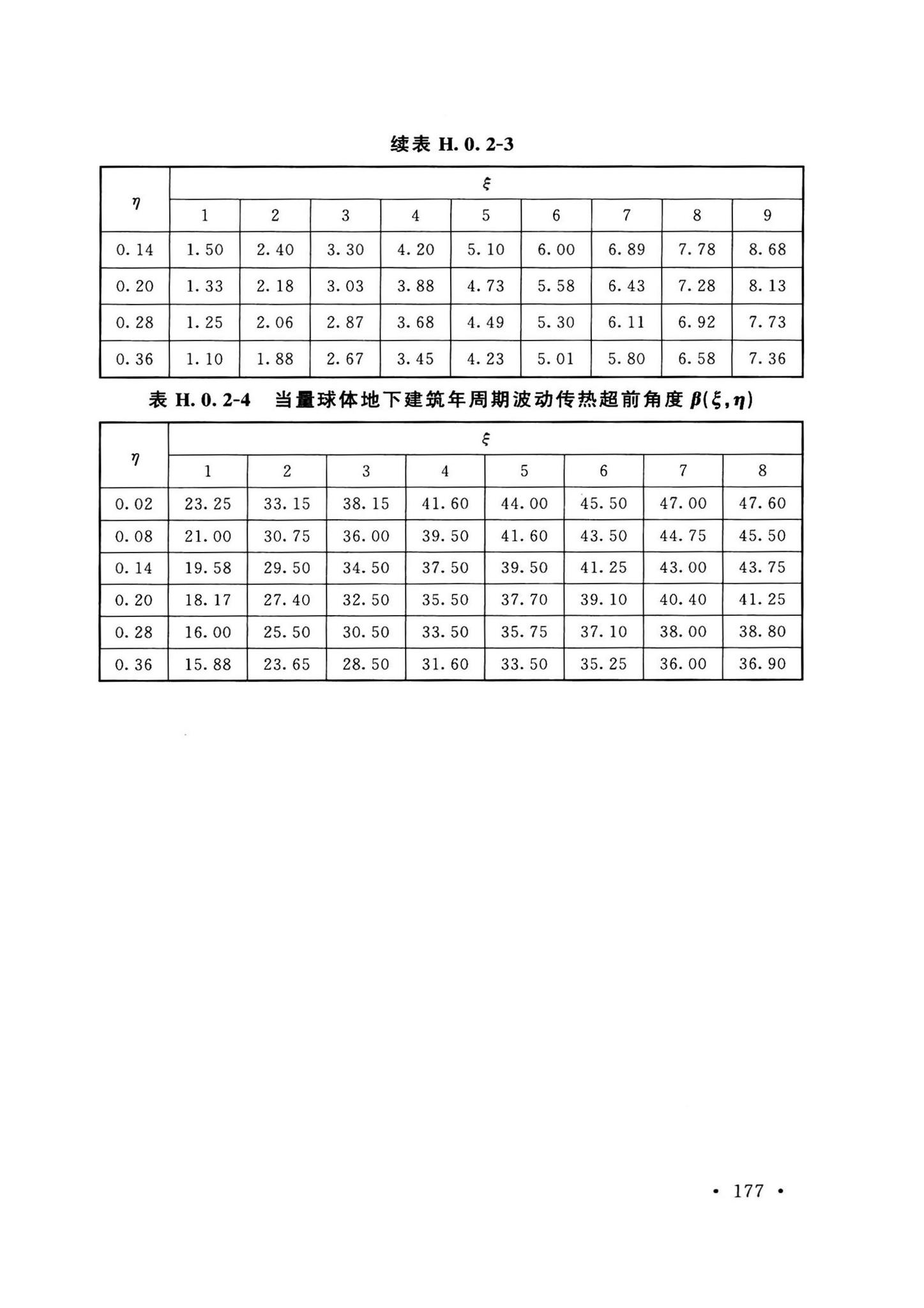 GB50038-2005(2023版)--人民防空地下室设计规范