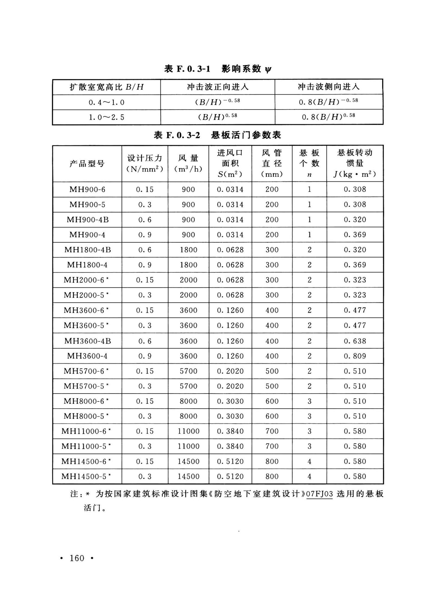 GB50038-2005(2023版)--人民防空地下室设计规范