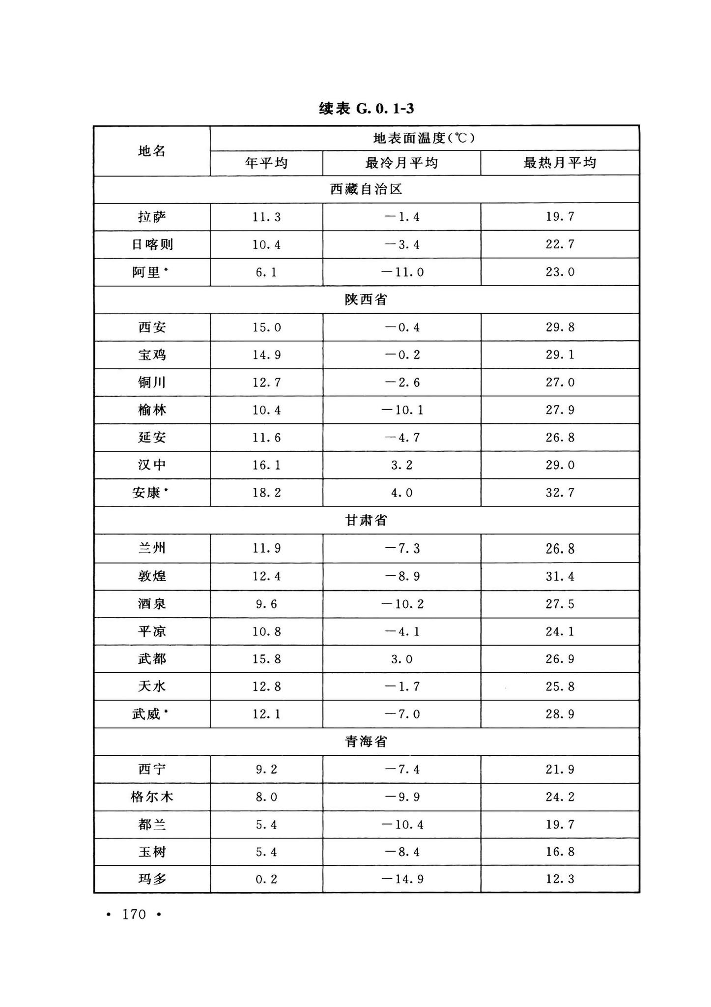 GB50038-2005(2023版)--人民防空地下室设计规范