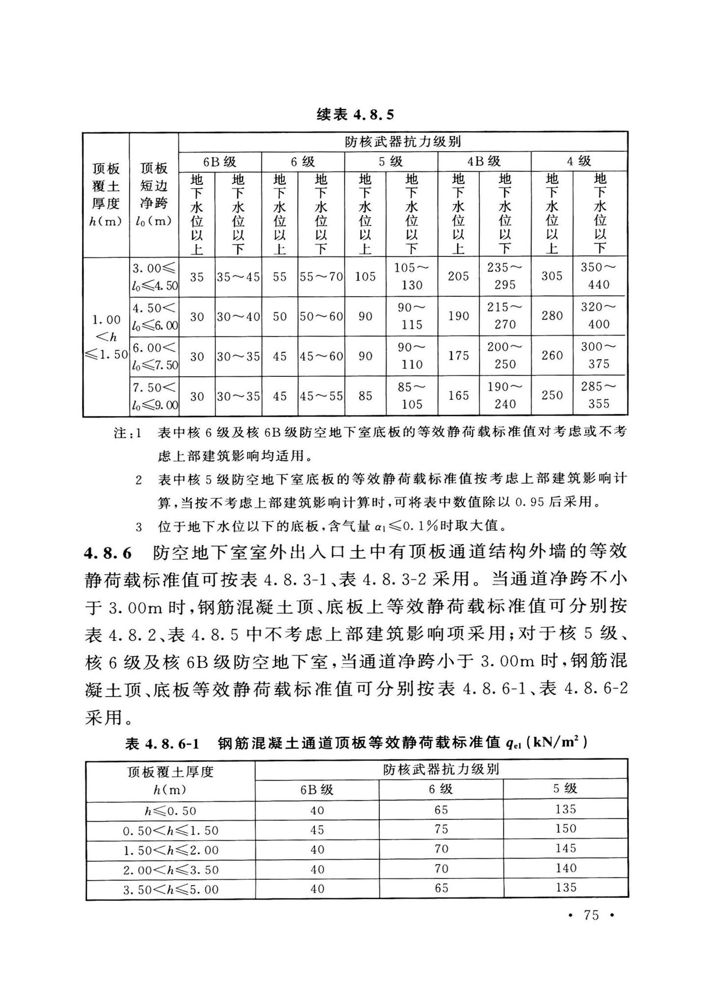 GB50038-2005(2023版)--人民防空地下室设计规范