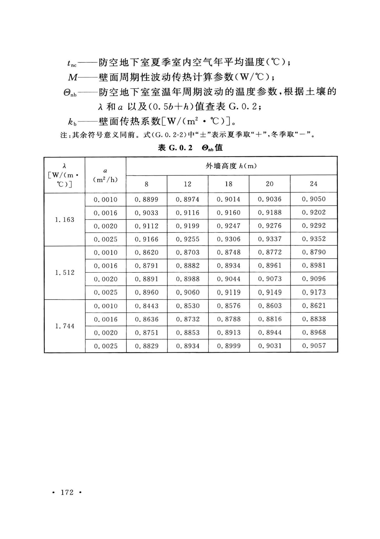 GB50038-2005(2023版)--人民防空地下室设计规范