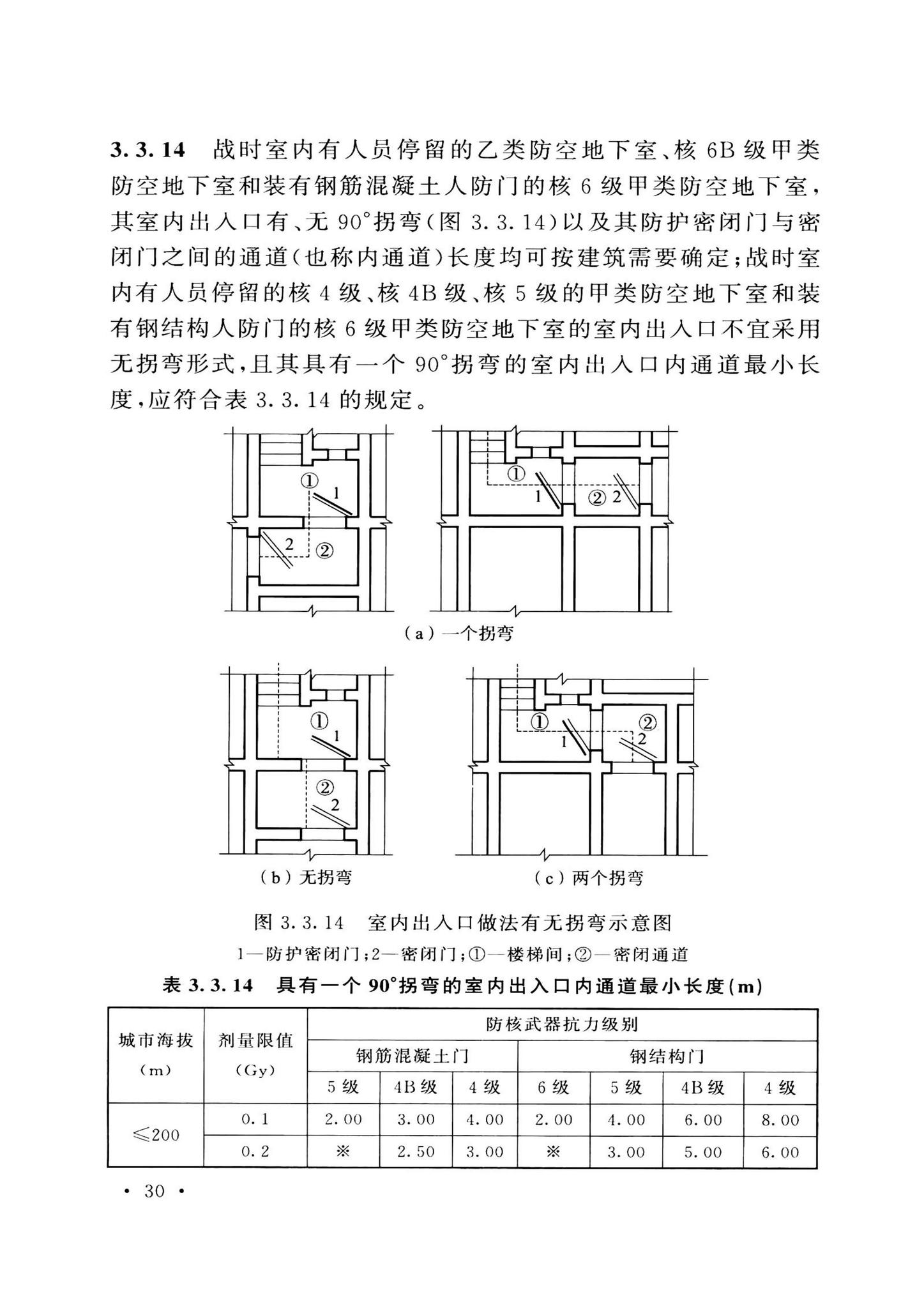 GB50038-2005(2023版)--人民防空地下室设计规范