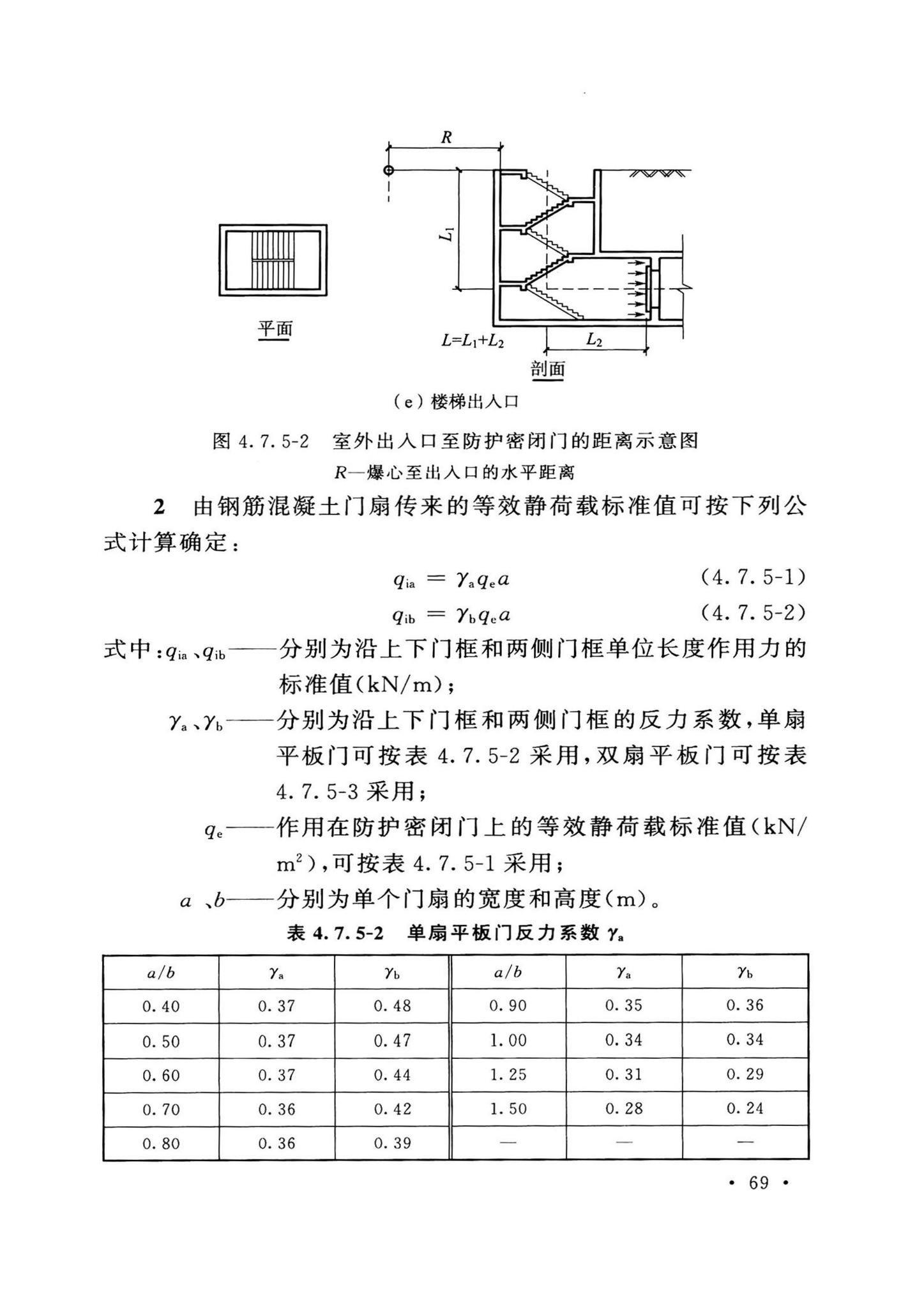 GB50038-2005(2023版)--人民防空地下室设计规范