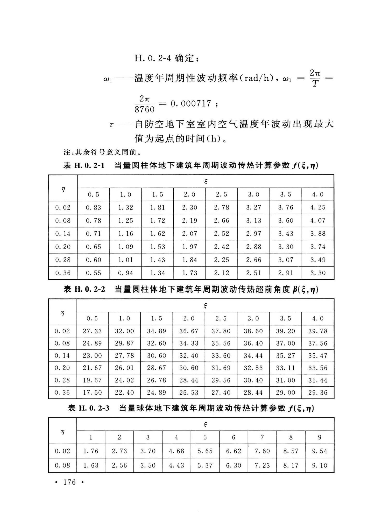 GB50038-2005(2023版)--人民防空地下室设计规范