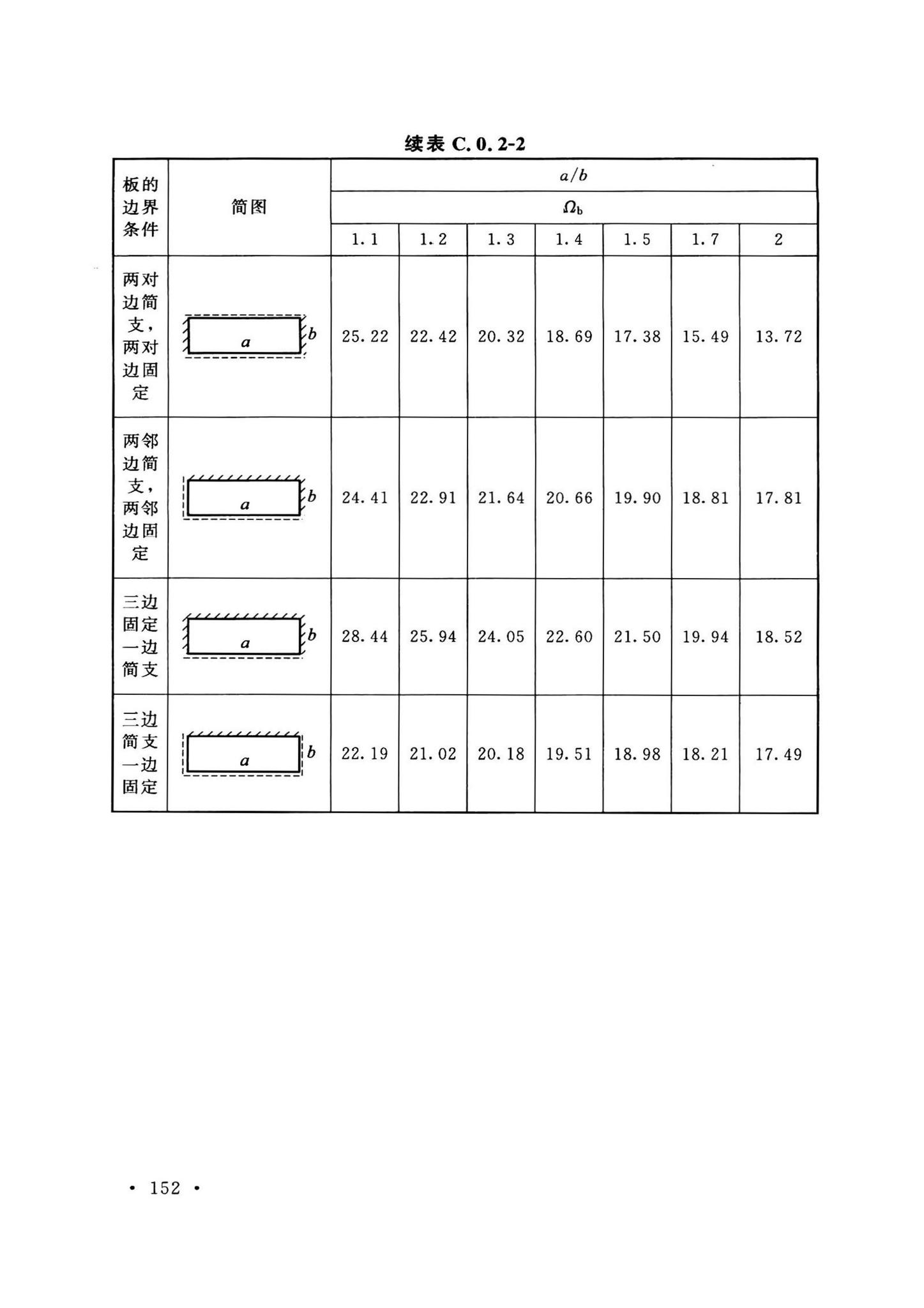 GB50038-2005(2023版)--人民防空地下室设计规范