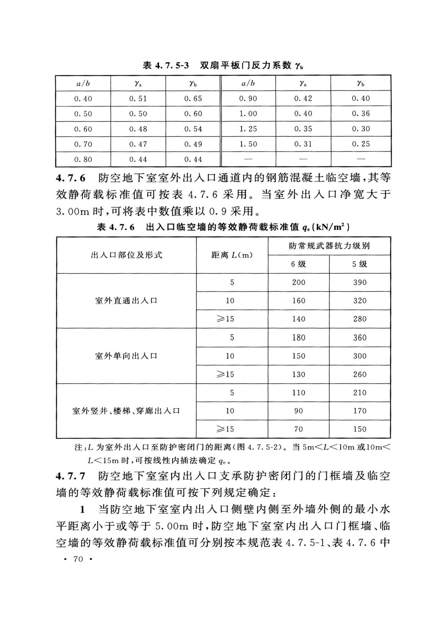 GB50038-2005(2023版)--人民防空地下室设计规范