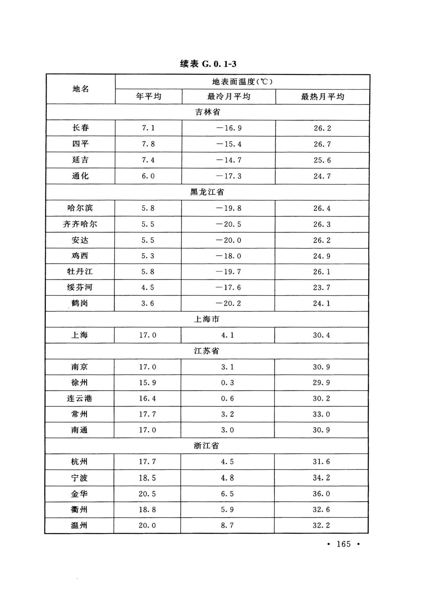 GB50038-2005(2023版)--人民防空地下室设计规范