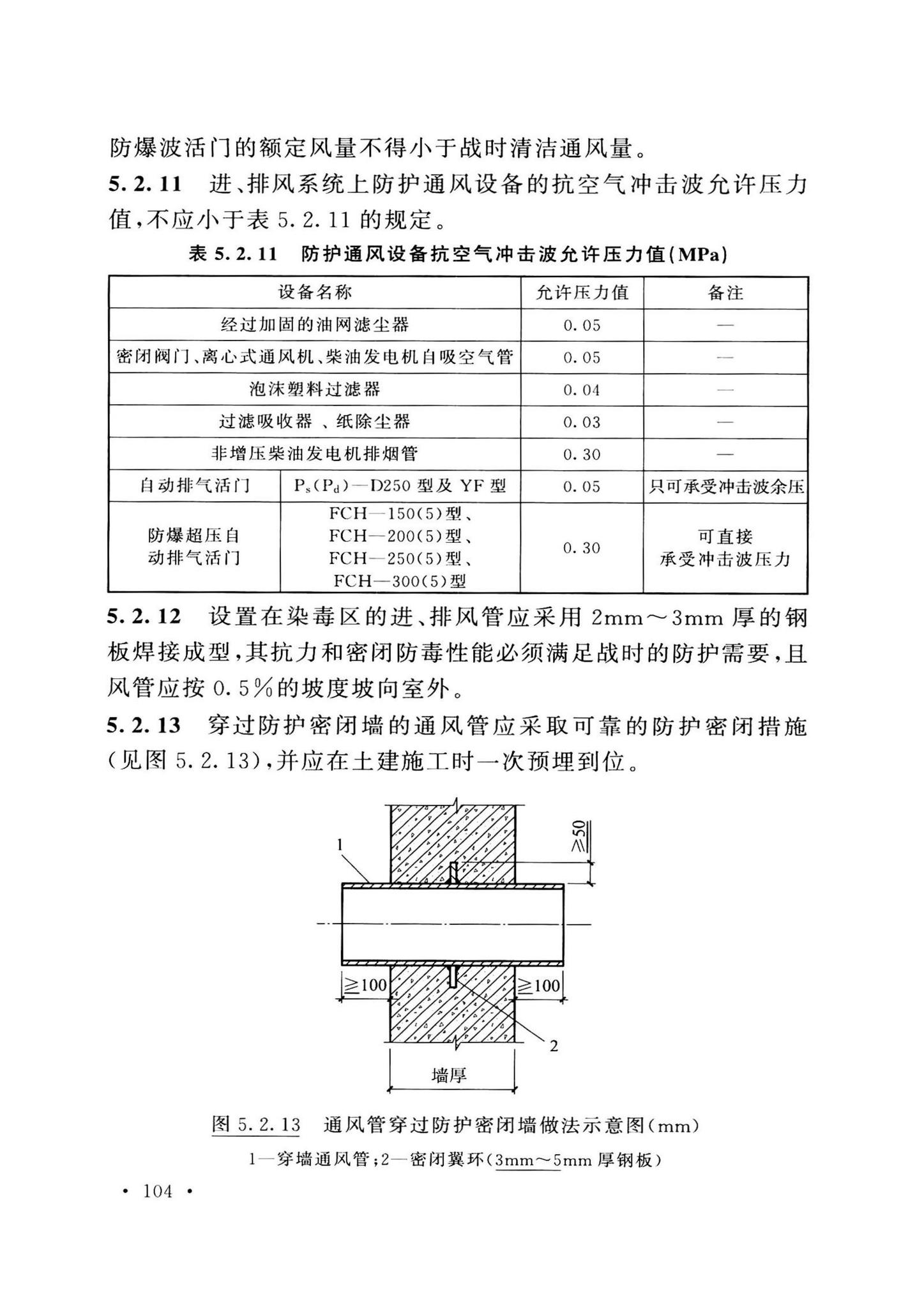 GB50038-2005(2023版)--人民防空地下室设计规范