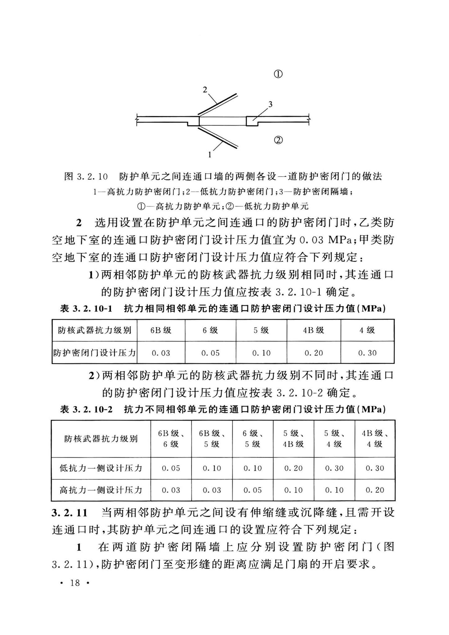 GB50038-2005(2023版)--人民防空地下室设计规范