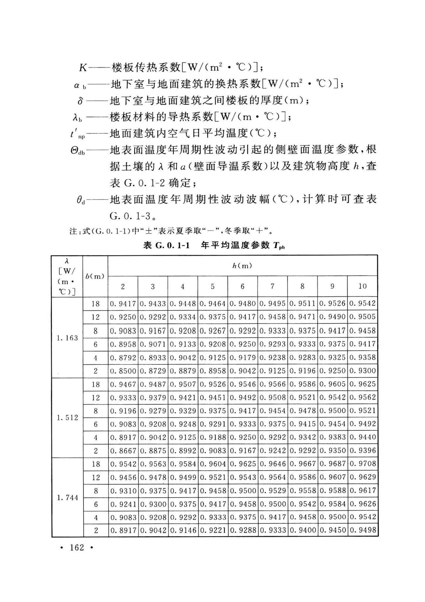 GB50038-2005(2023版)--人民防空地下室设计规范