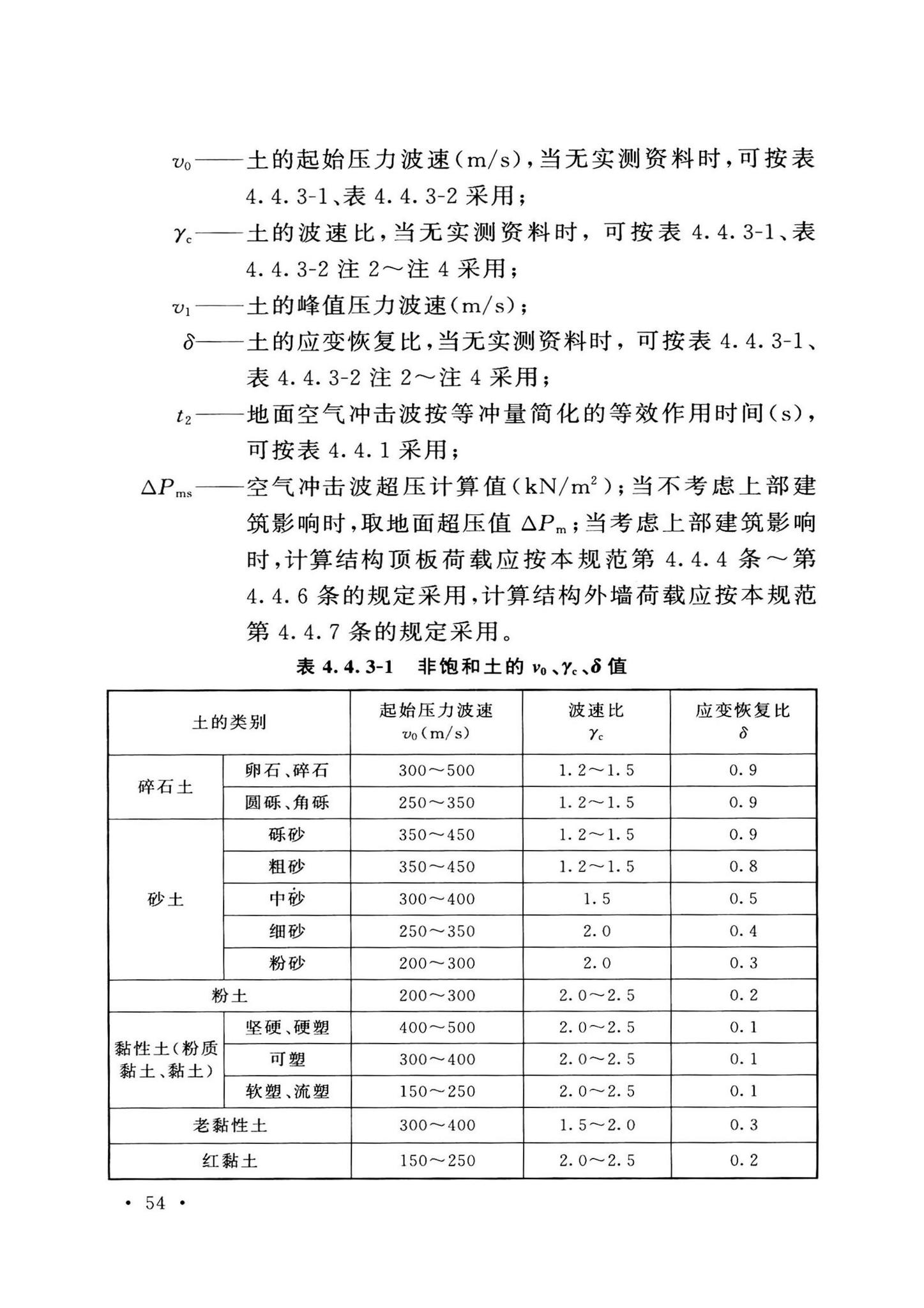 GB50038-2005(2023版)--人民防空地下室设计规范