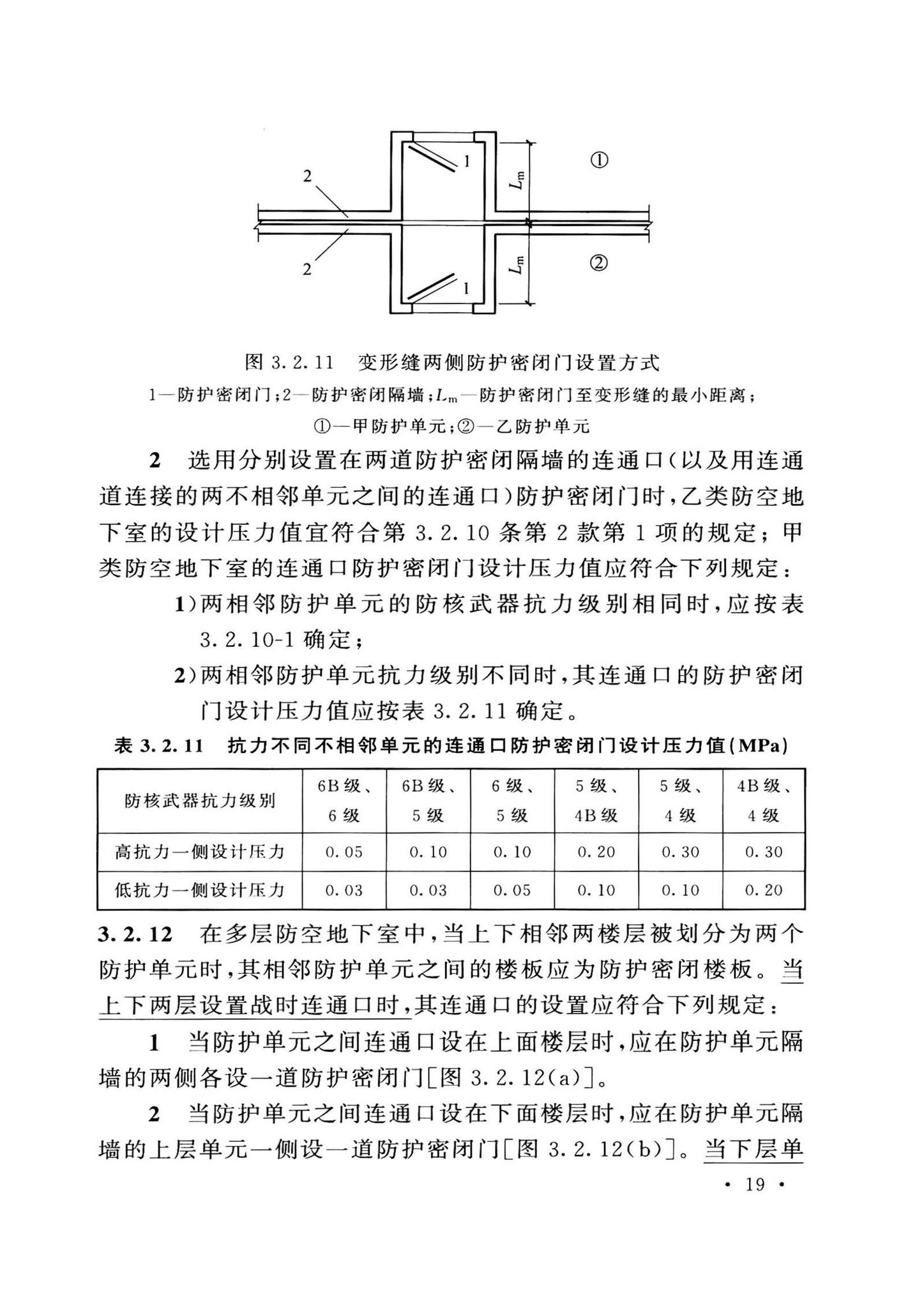 GB50038-2005(2023版)--人民防空地下室设计规范