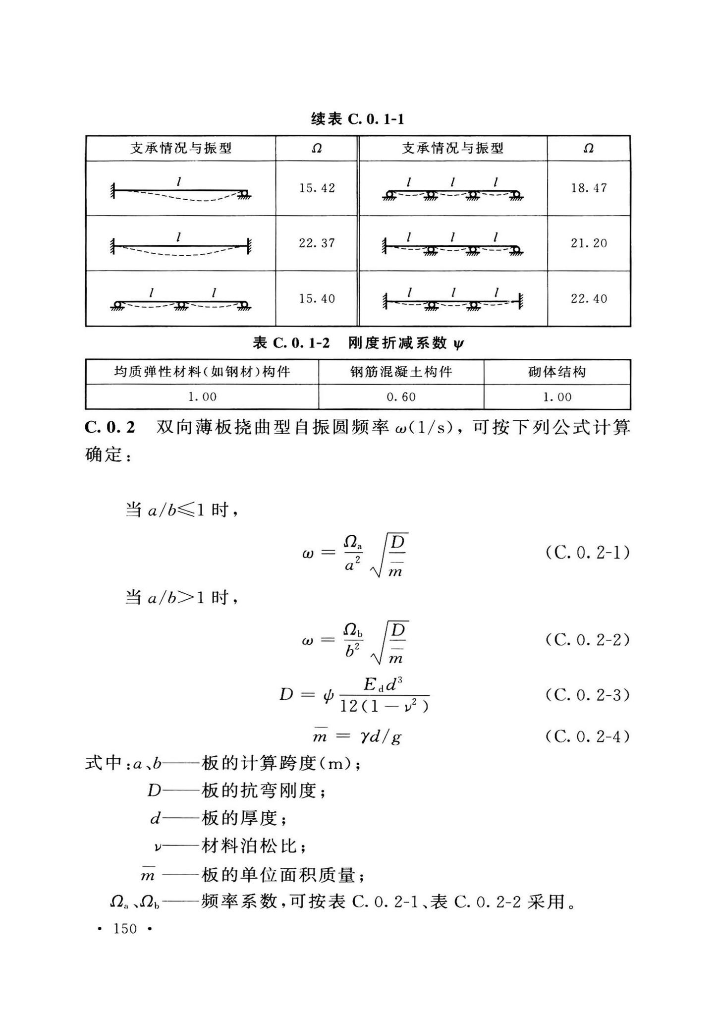 GB50038-2005(2023版)--人民防空地下室设计规范