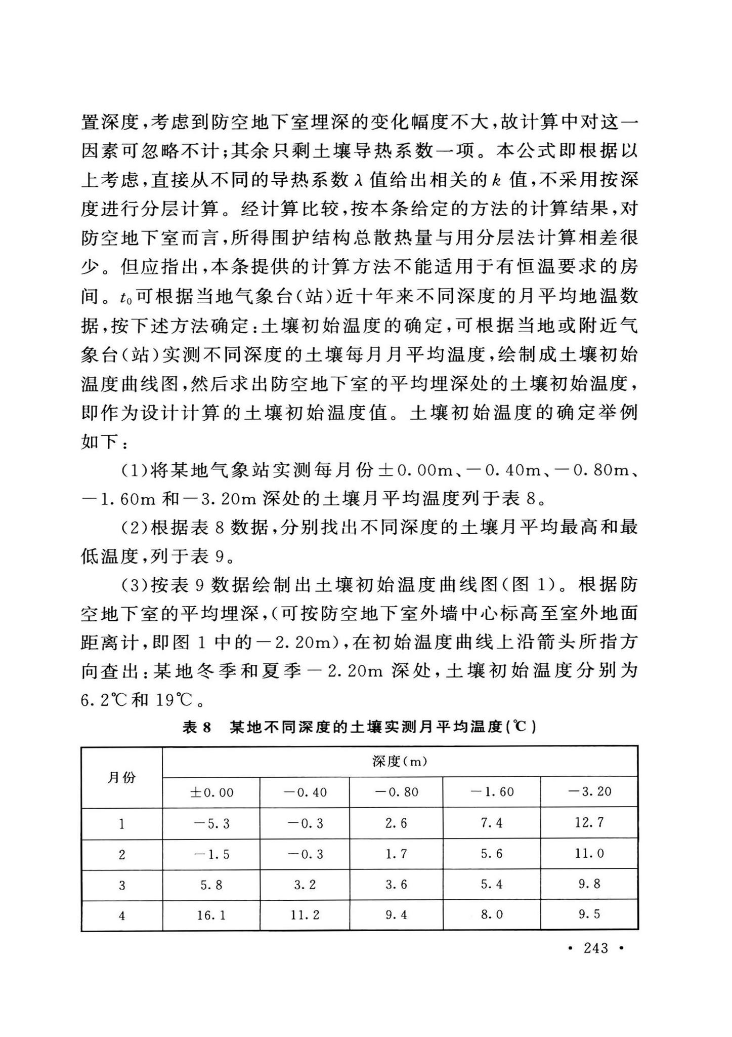 GB50038-2005(2023版)--人民防空地下室设计规范