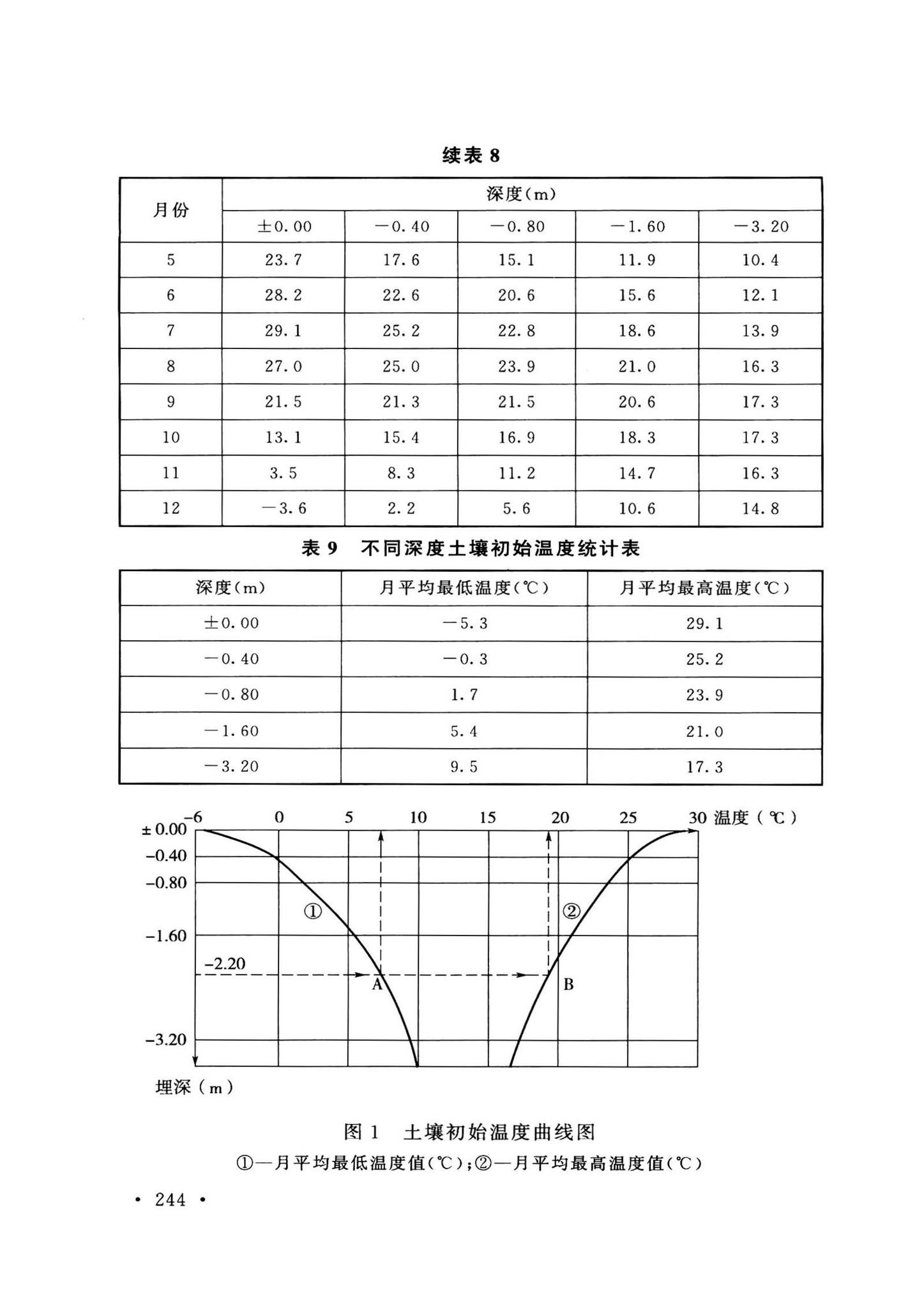 GB50038-2005(2023版)--人民防空地下室设计规范