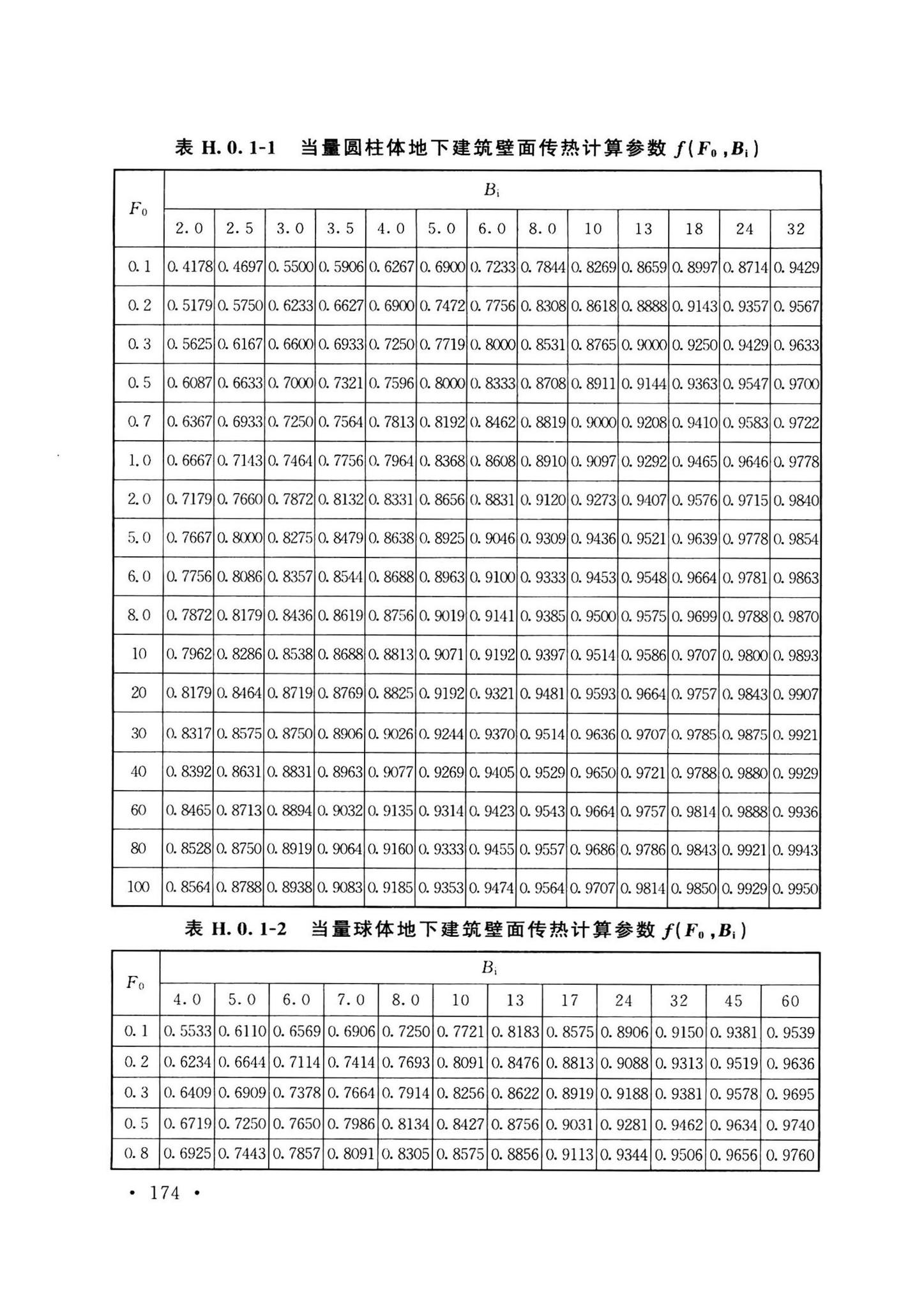 GB50038-2005(2023版)--人民防空地下室设计规范