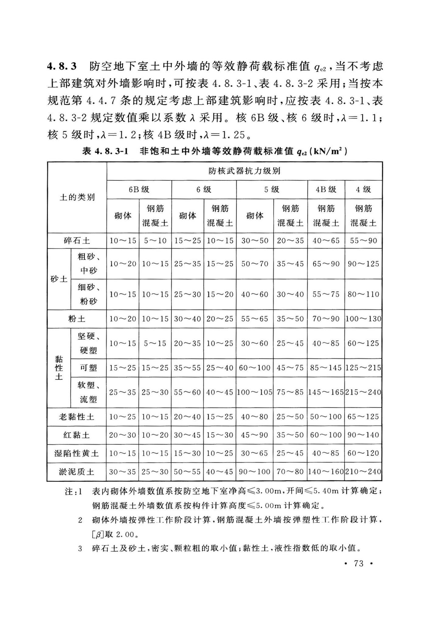 GB50038-2005(2023版)--人民防空地下室设计规范