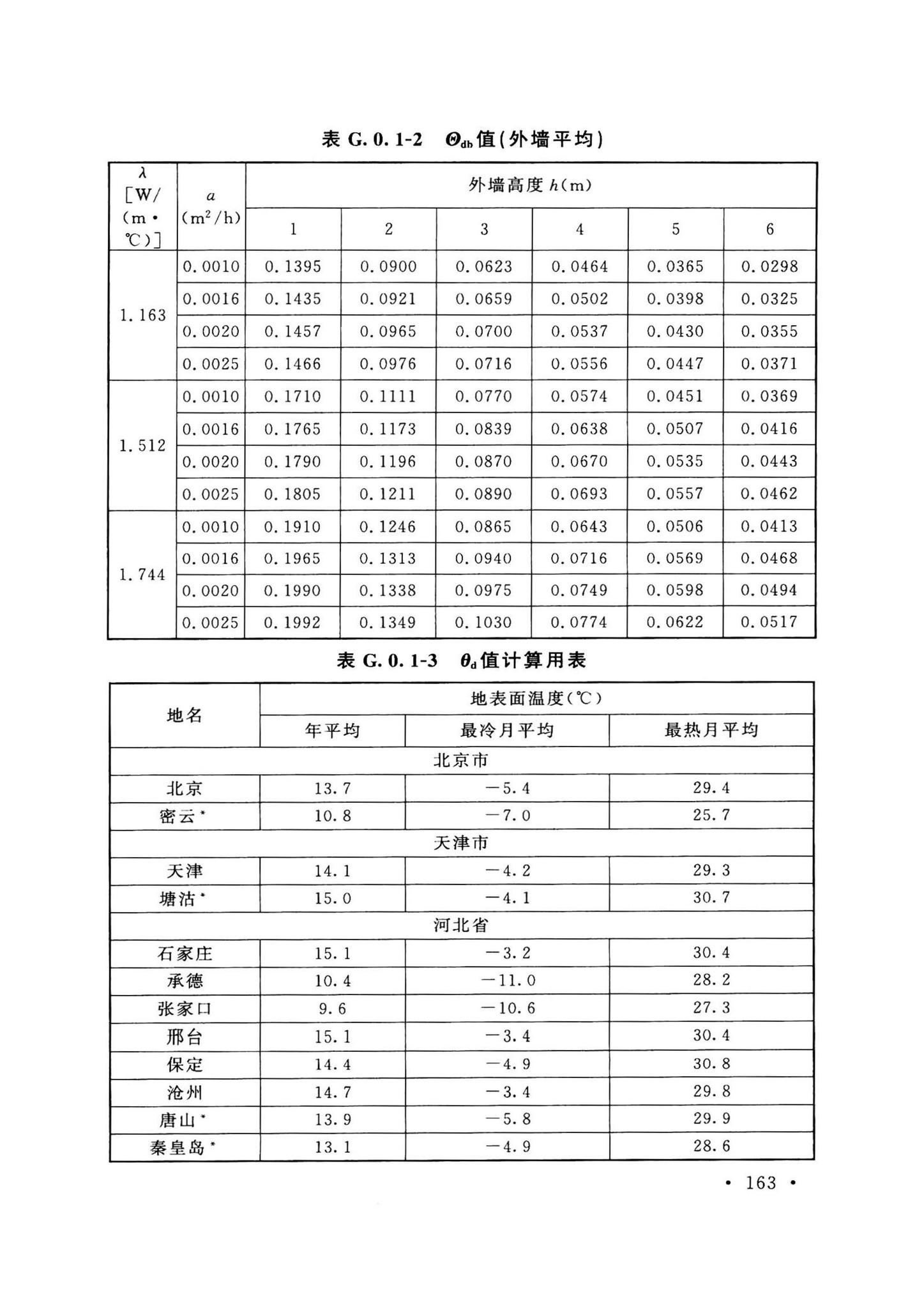 GB50038-2005(2023版)--人民防空地下室设计规范