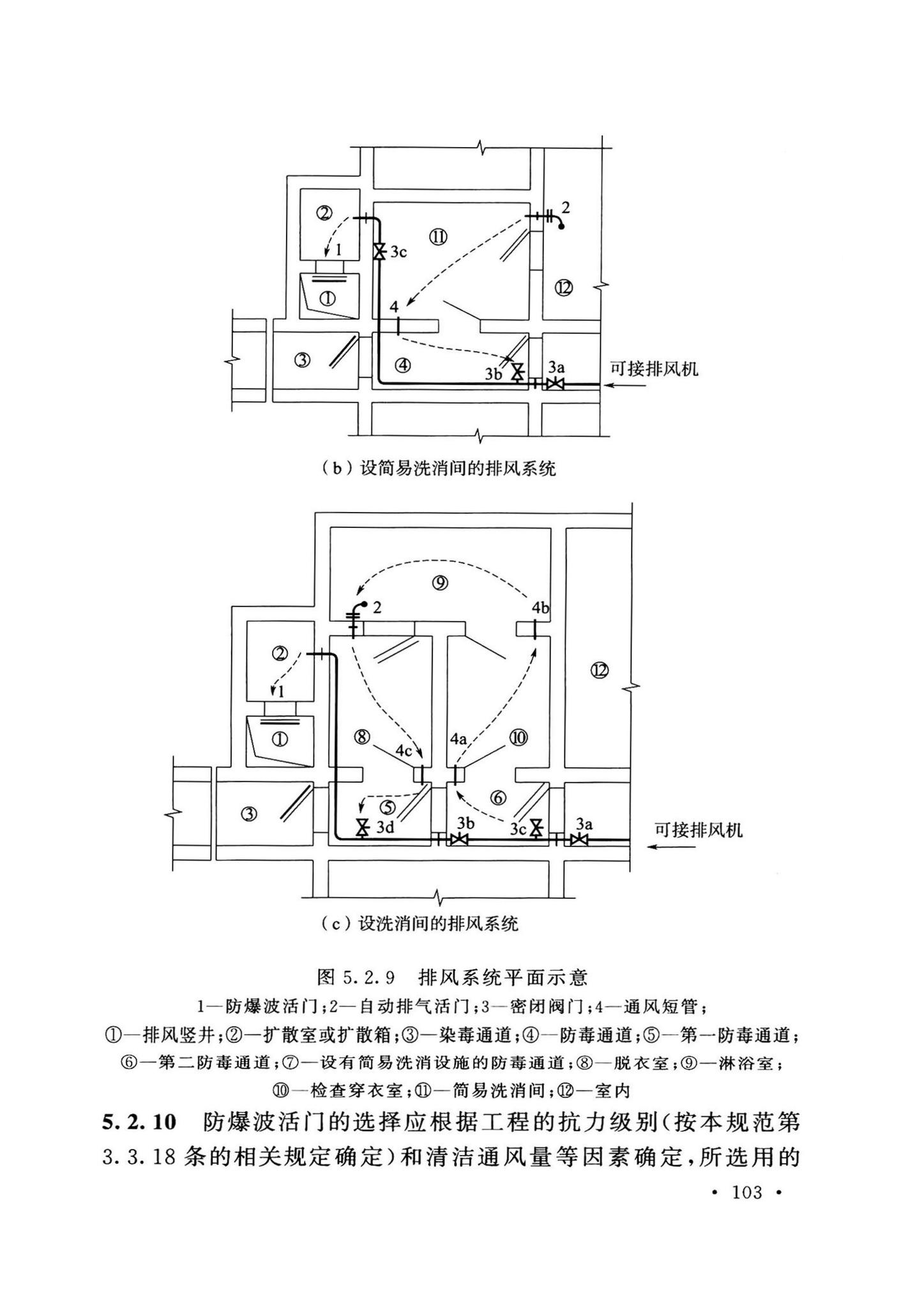 GB50038-2005(2023版)--人民防空地下室设计规范