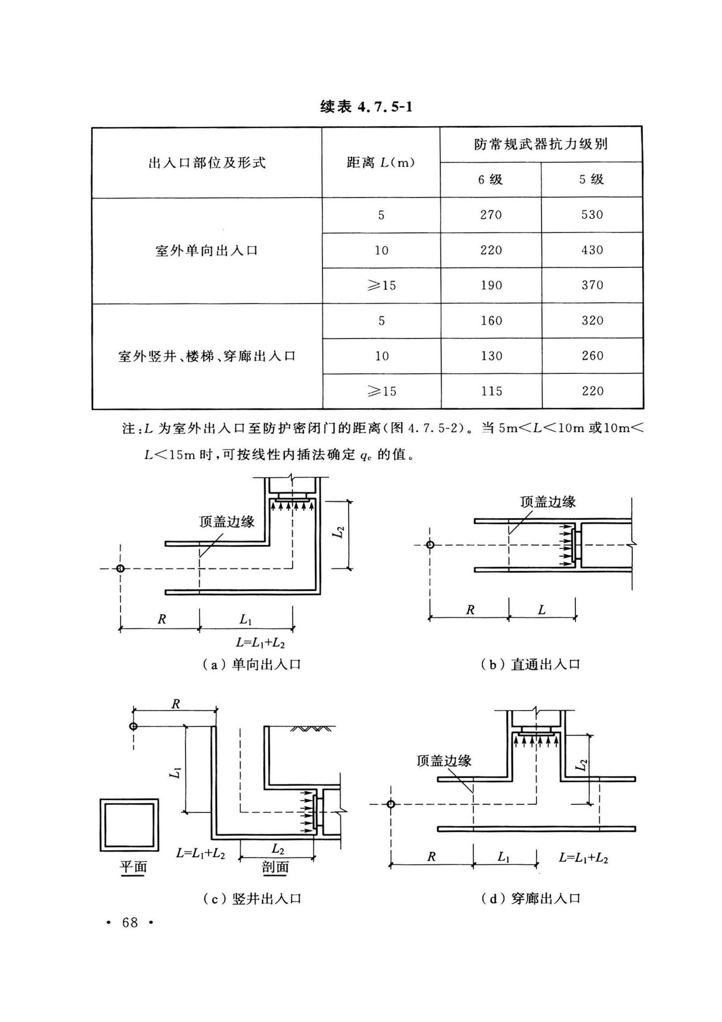 GB50038-2005(2023版)--人民防空地下室设计规范