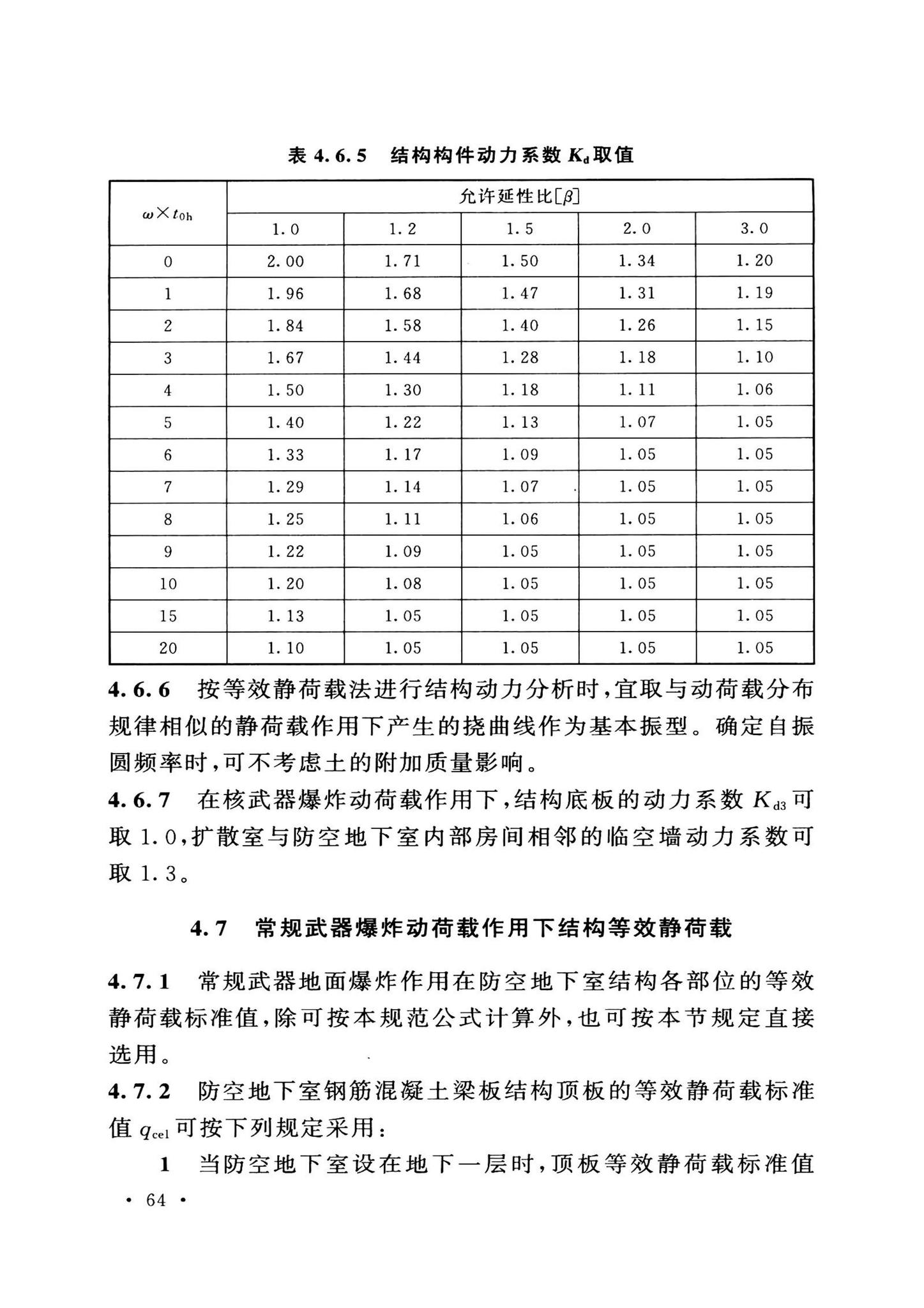 GB50038-2005(2023版)--人民防空地下室设计规范