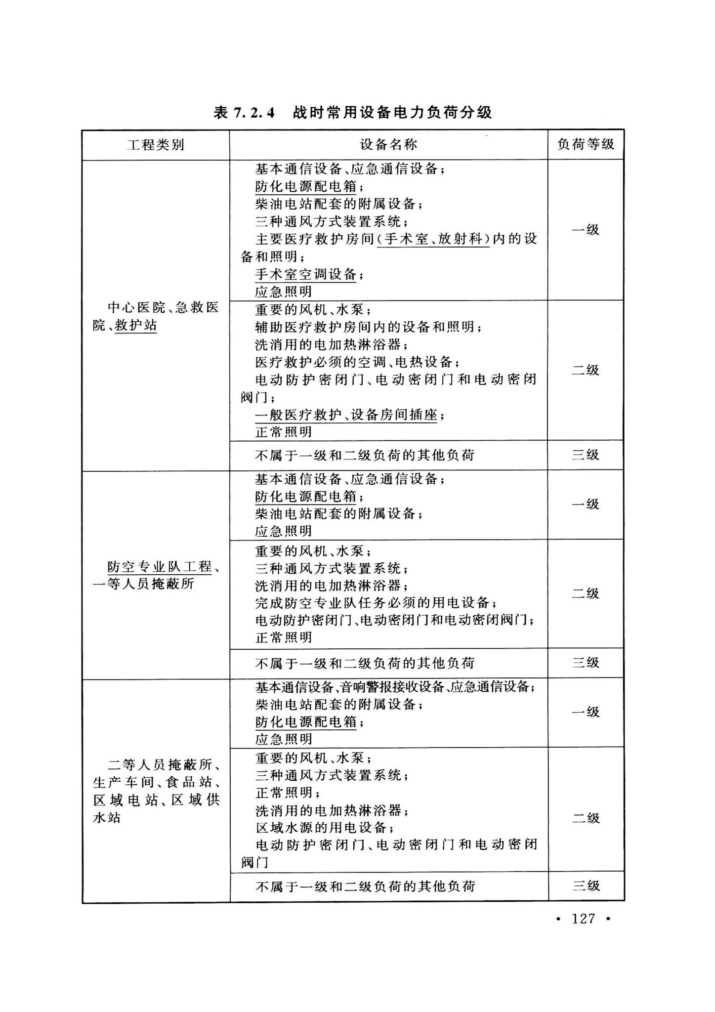 GB50038-2005(2023版)--人民防空地下室设计规范