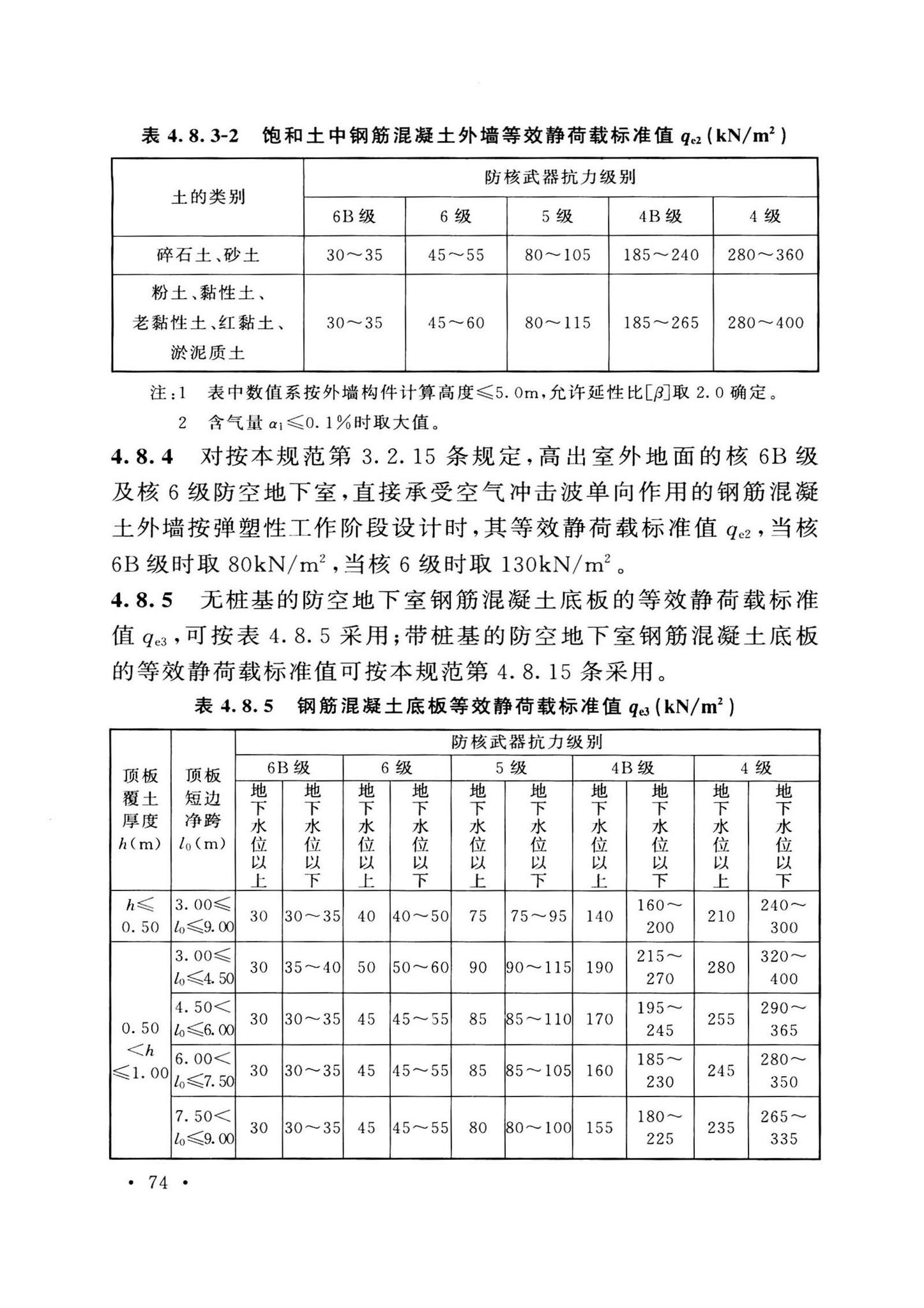 GB50038-2005(2023版)--人民防空地下室设计规范