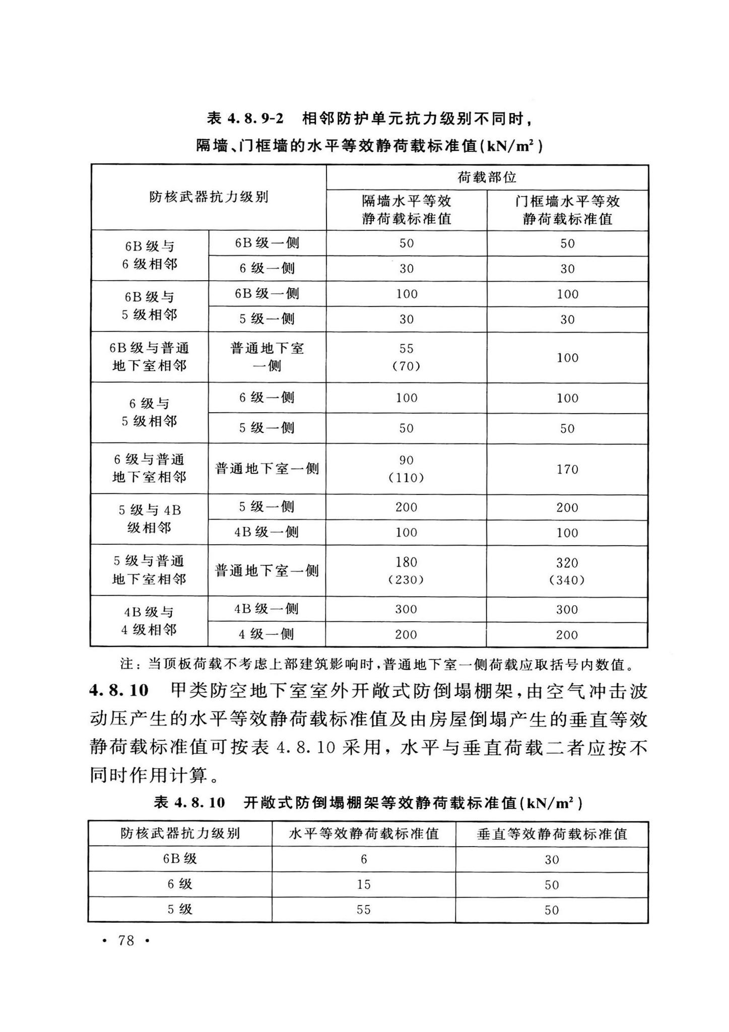 GB50038-2005(2023版)--人民防空地下室设计规范