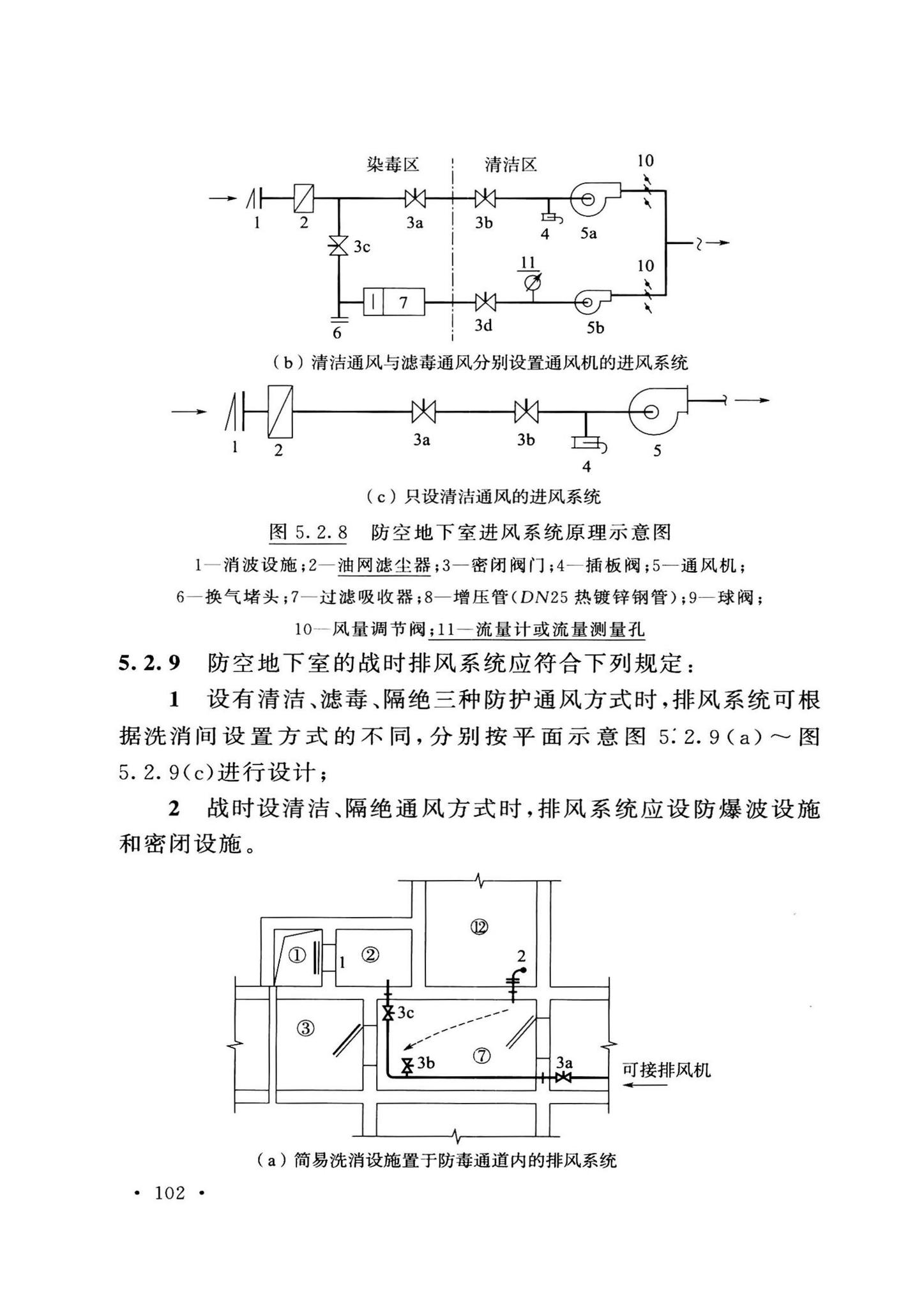 GB50038-2005(2023版)--人民防空地下室设计规范