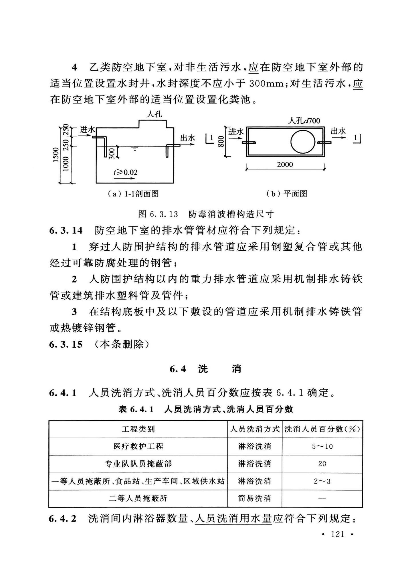 GB50038-2005(2023版)--人民防空地下室设计规范