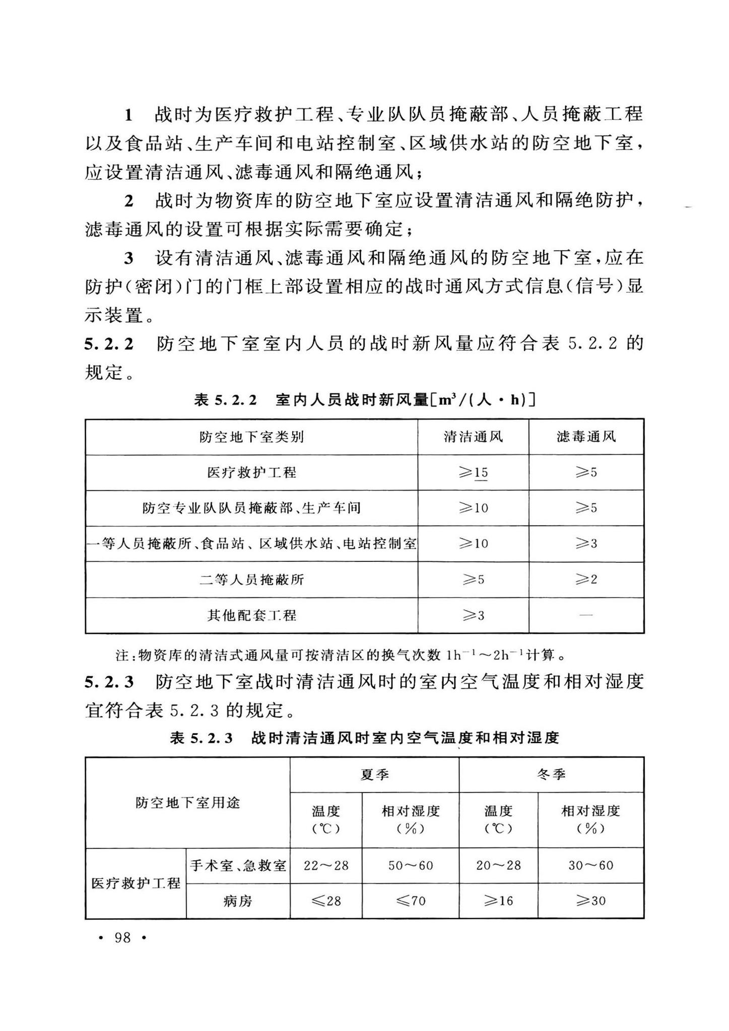 GB50038-2005(2023版)--人民防空地下室设计规范