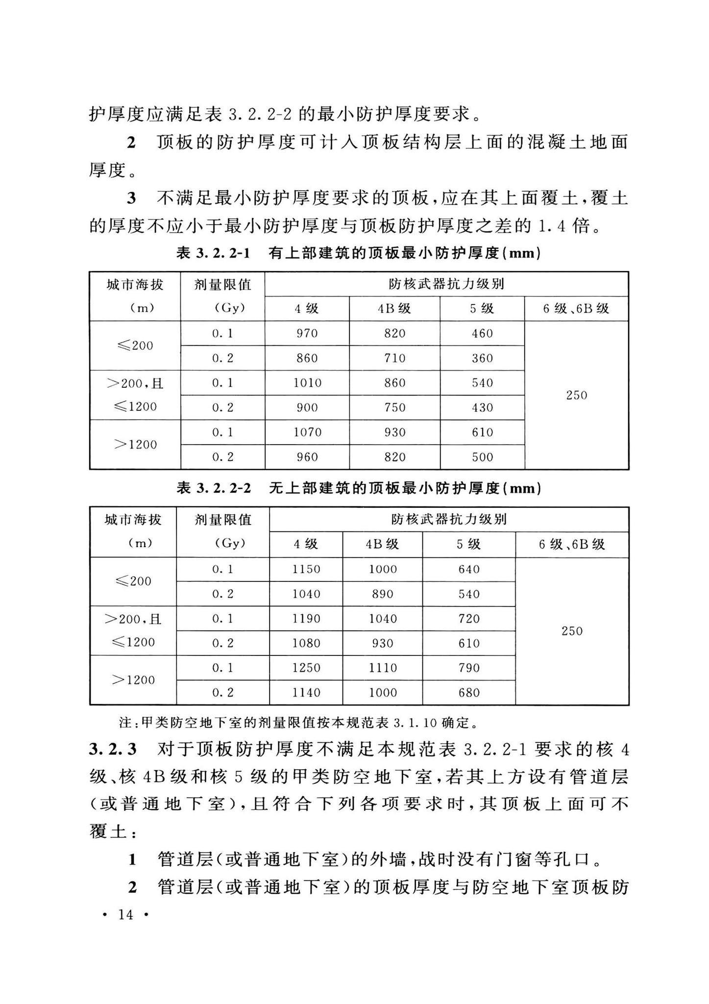 GB50038-2005(2023版)--人民防空地下室设计规范