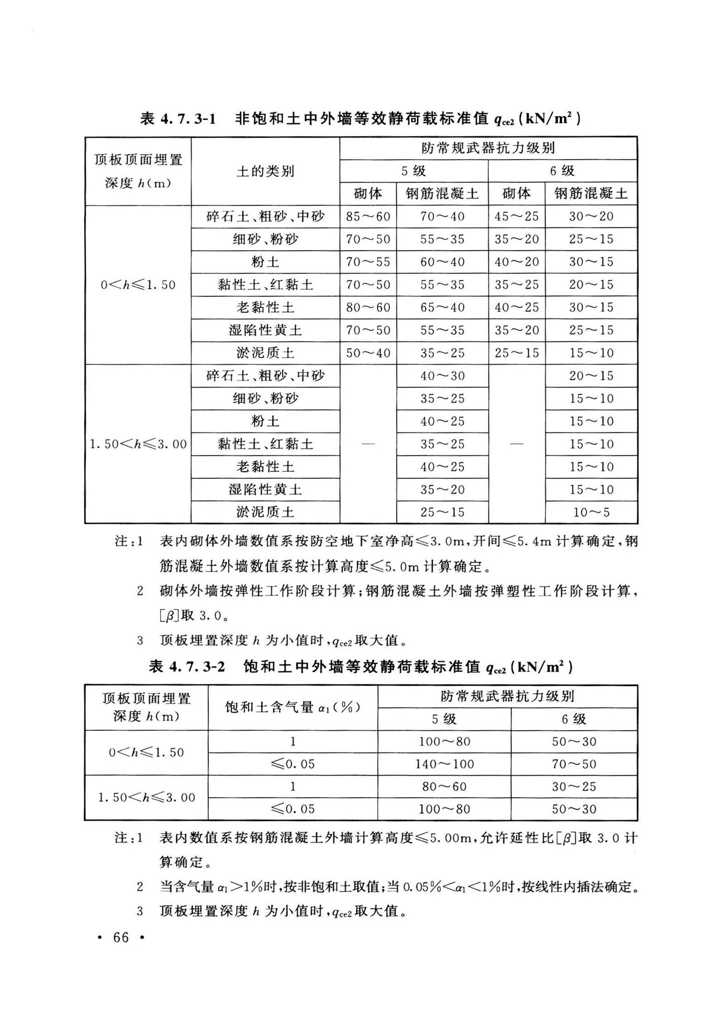 GB50038-2005(2023版)--人民防空地下室设计规范