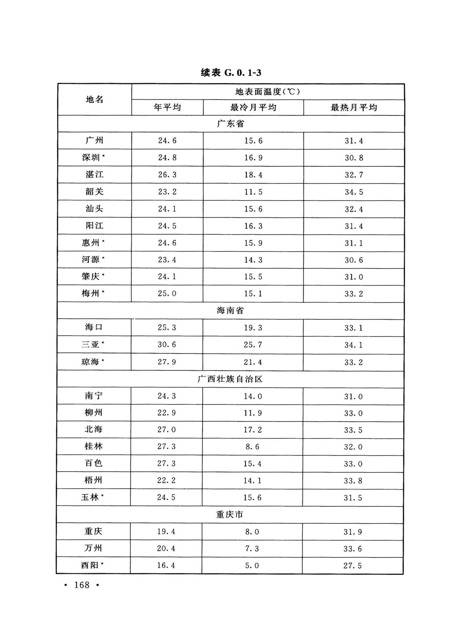 GB50038-2005(2023版)--人民防空地下室设计规范