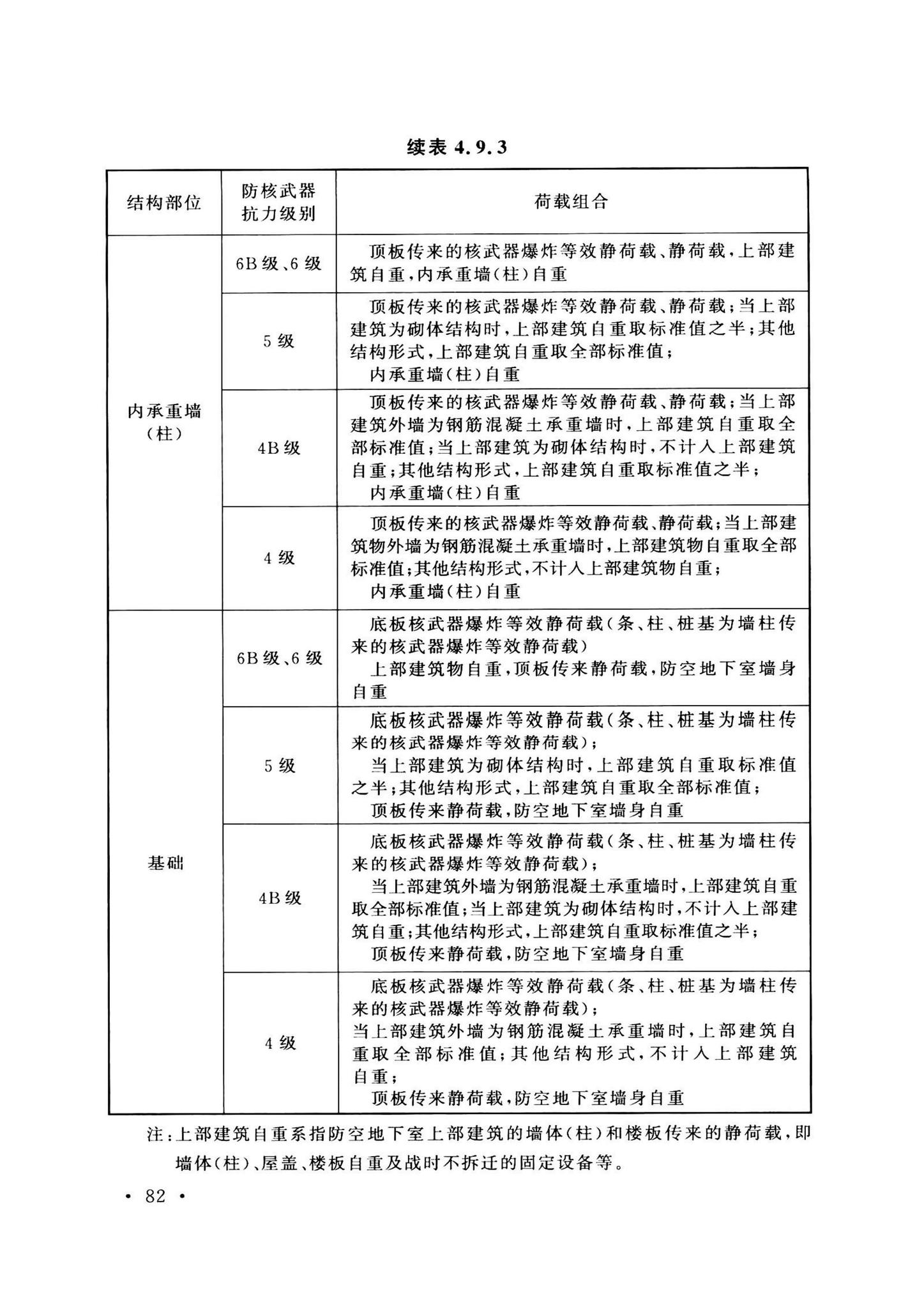 GB50038-2005(2023版)--人民防空地下室设计规范