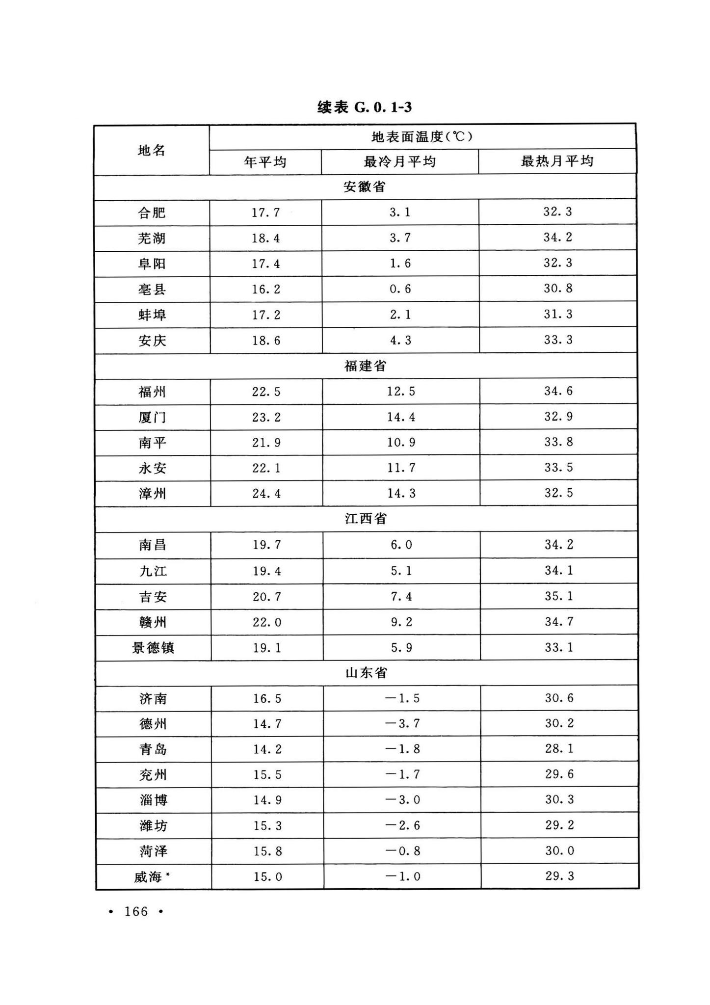 GB50038-2005(2023版)--人民防空地下室设计规范