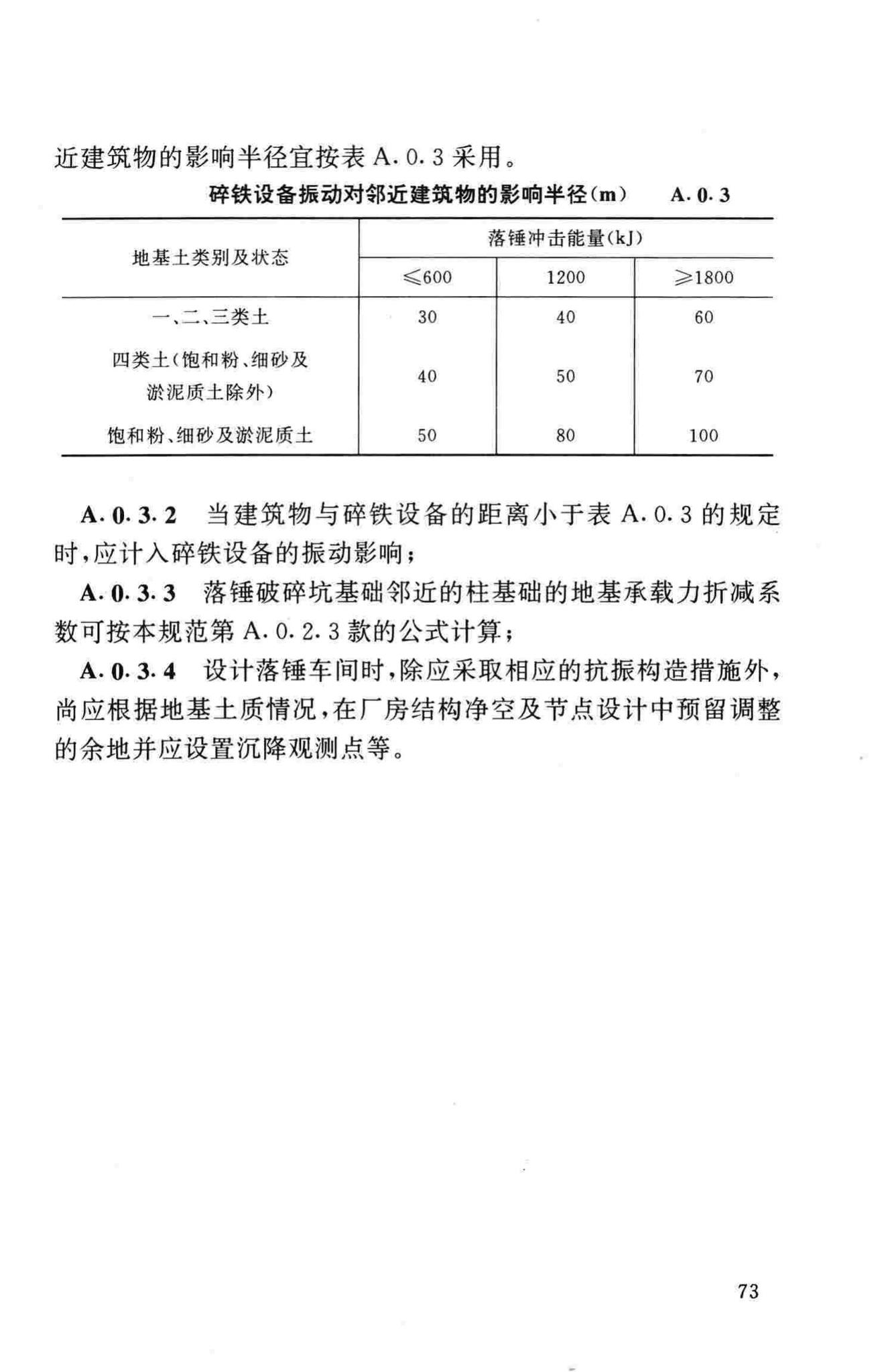 GB50040-96--动力机器基础设计规范