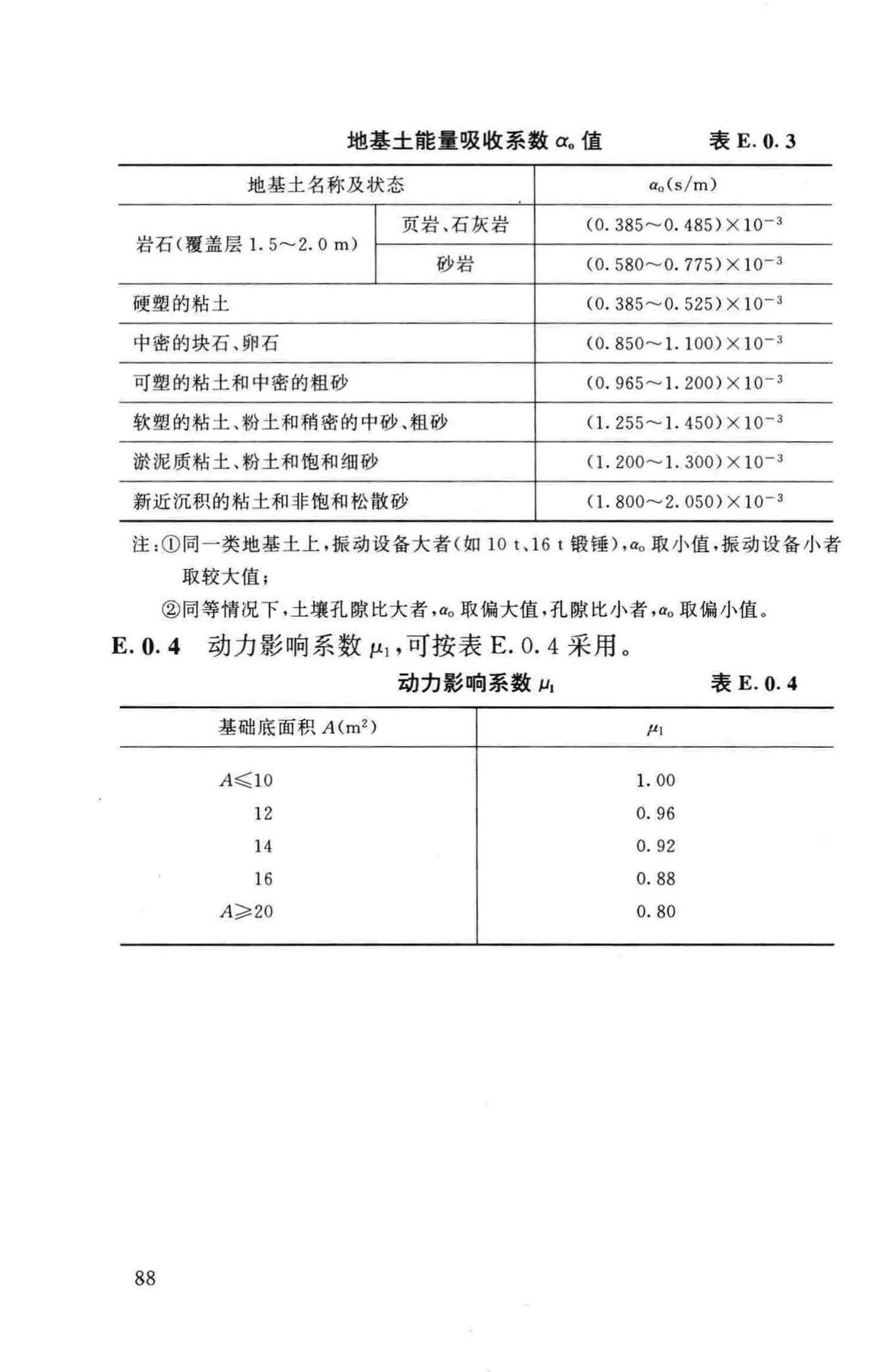 GB50040-96--动力机器基础设计规范